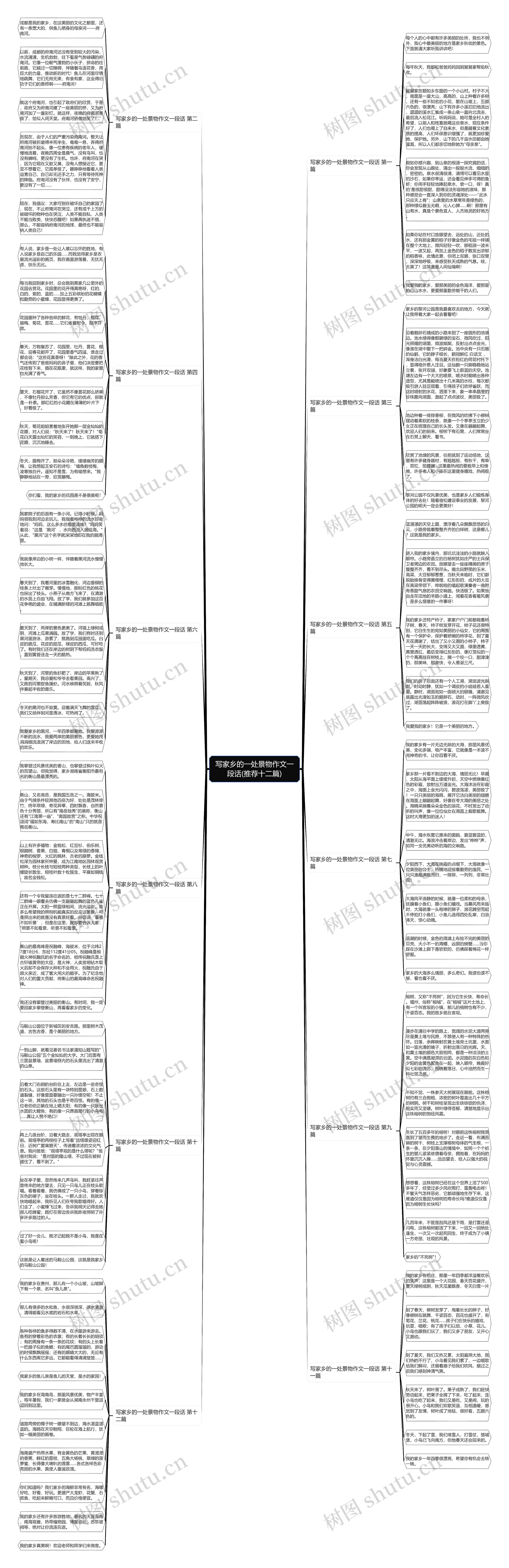 写家乡的一处景物作文一段话(推荐十二篇)思维导图