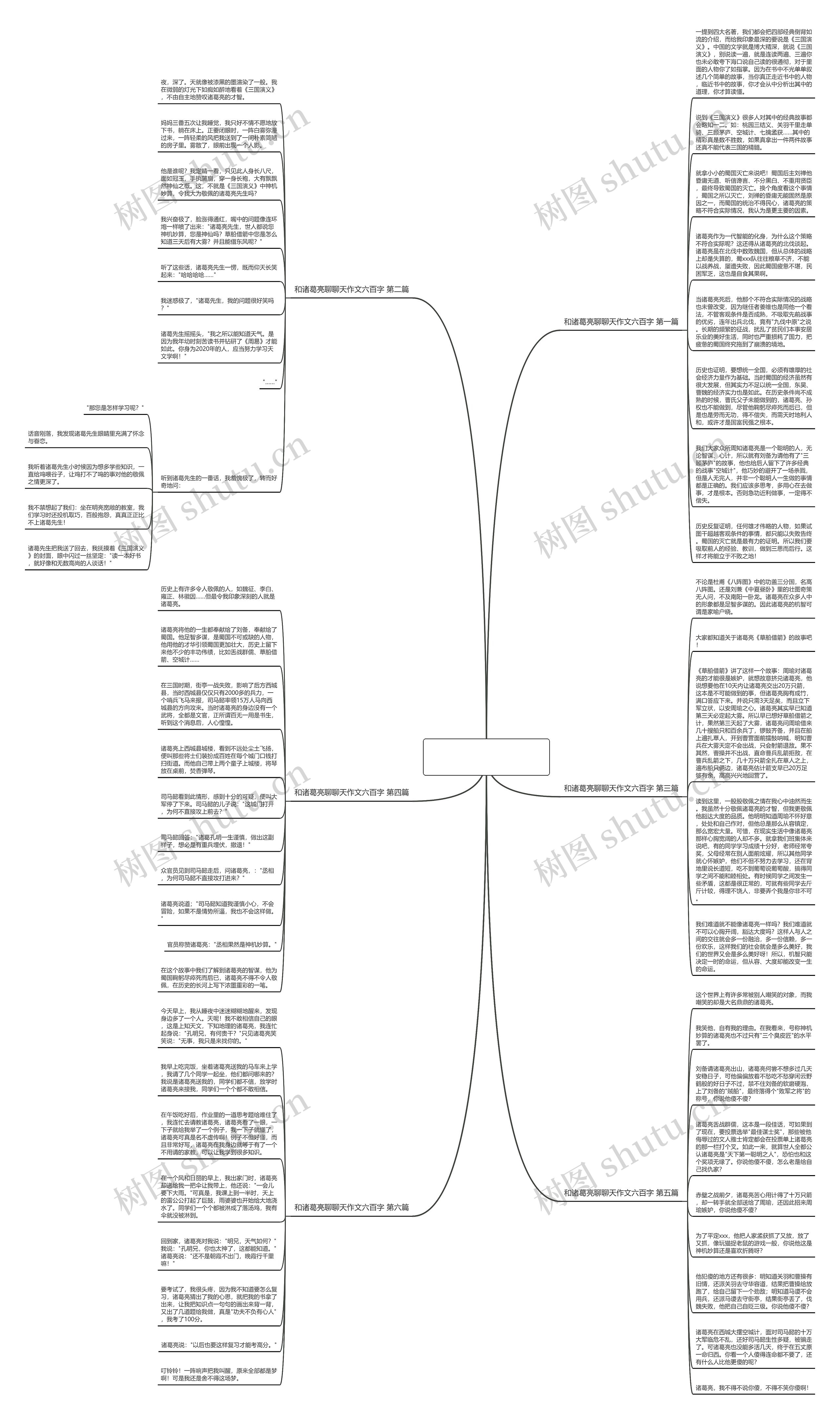 和诸葛亮聊聊天作文六百字(优选六篇)思维导图