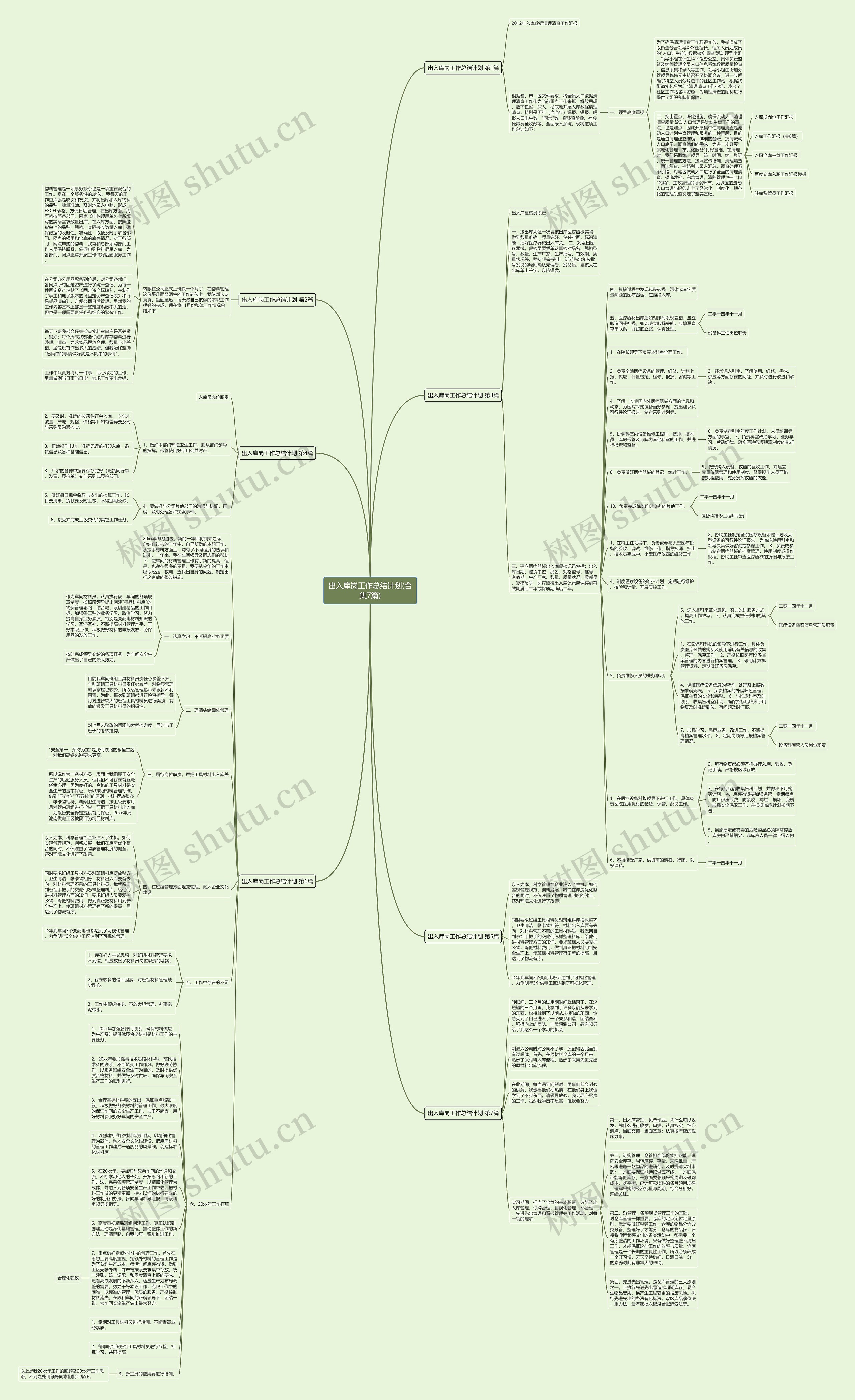 出入库岗工作总结计划(合集7篇)思维导图