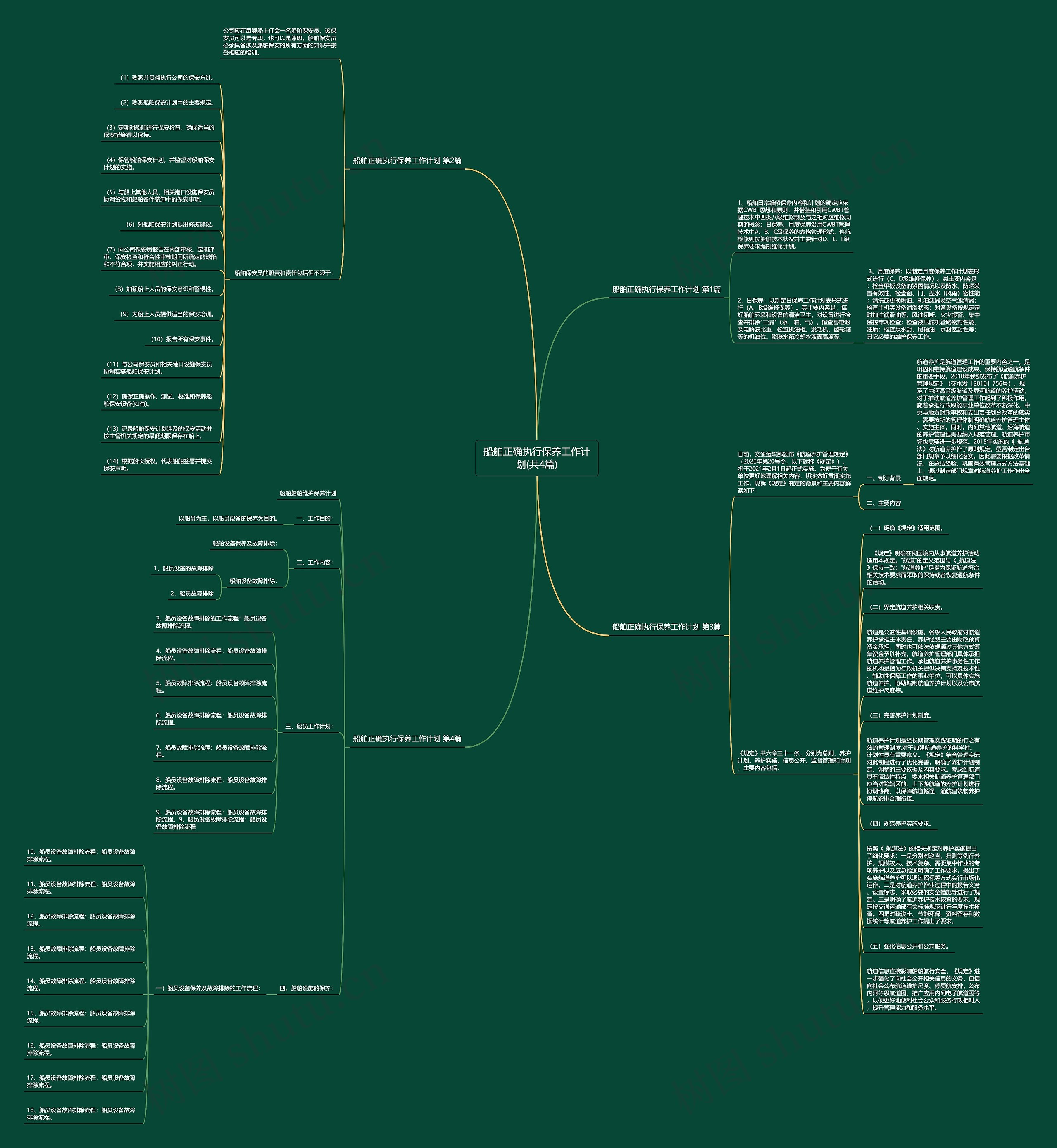 船舶正确执行保养工作计划(共4篇)思维导图