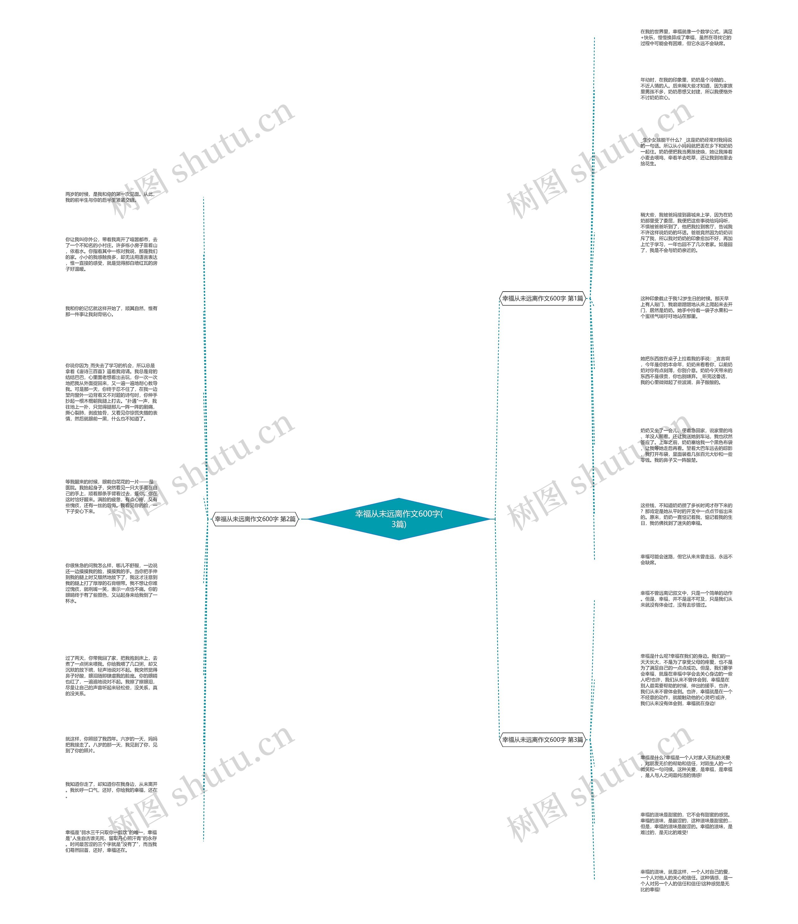 幸福从未远离作文600字(3篇)思维导图