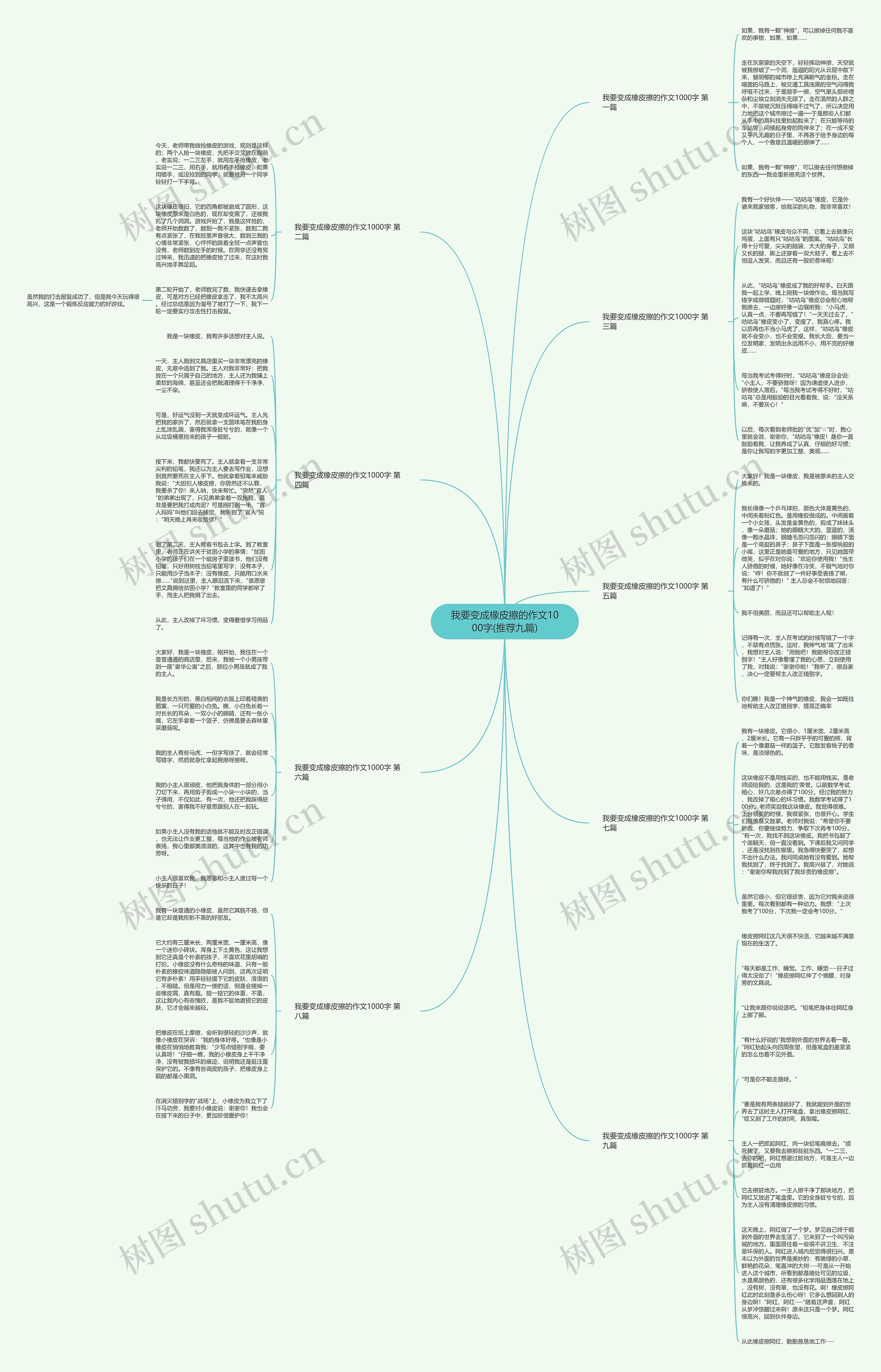 我要变成橡皮擦的作文1000字(推荐九篇)思维导图