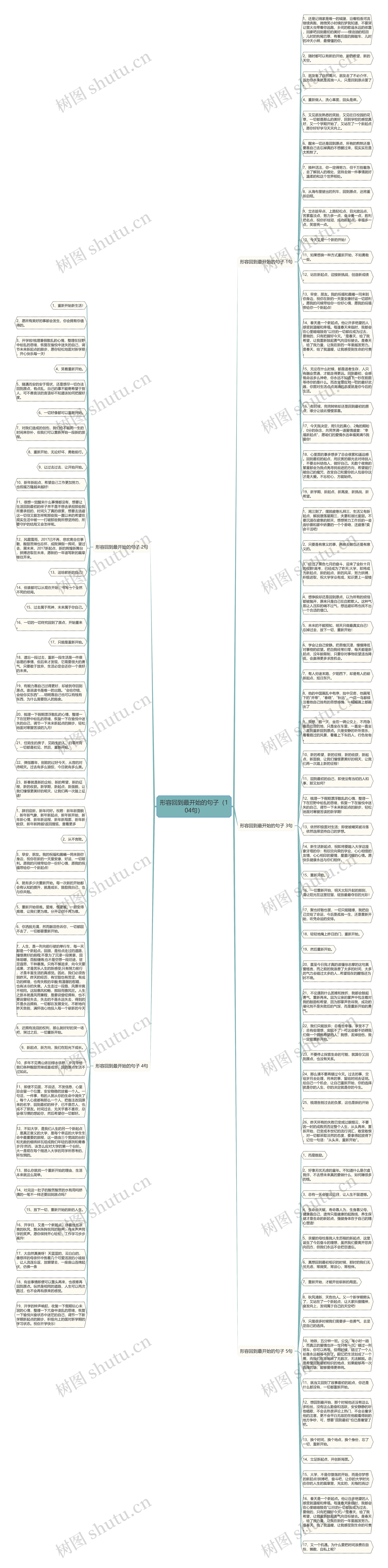 形容回到最开始的句子（104句）思维导图
