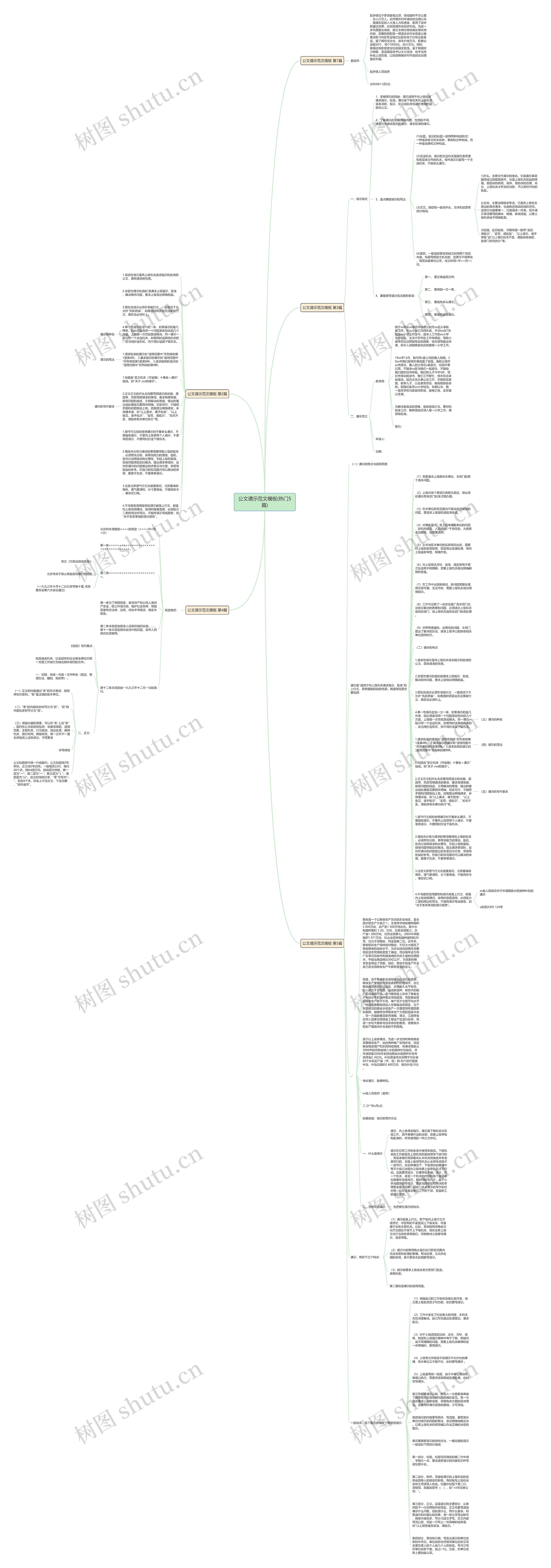 公文请示范文(热门5篇)思维导图