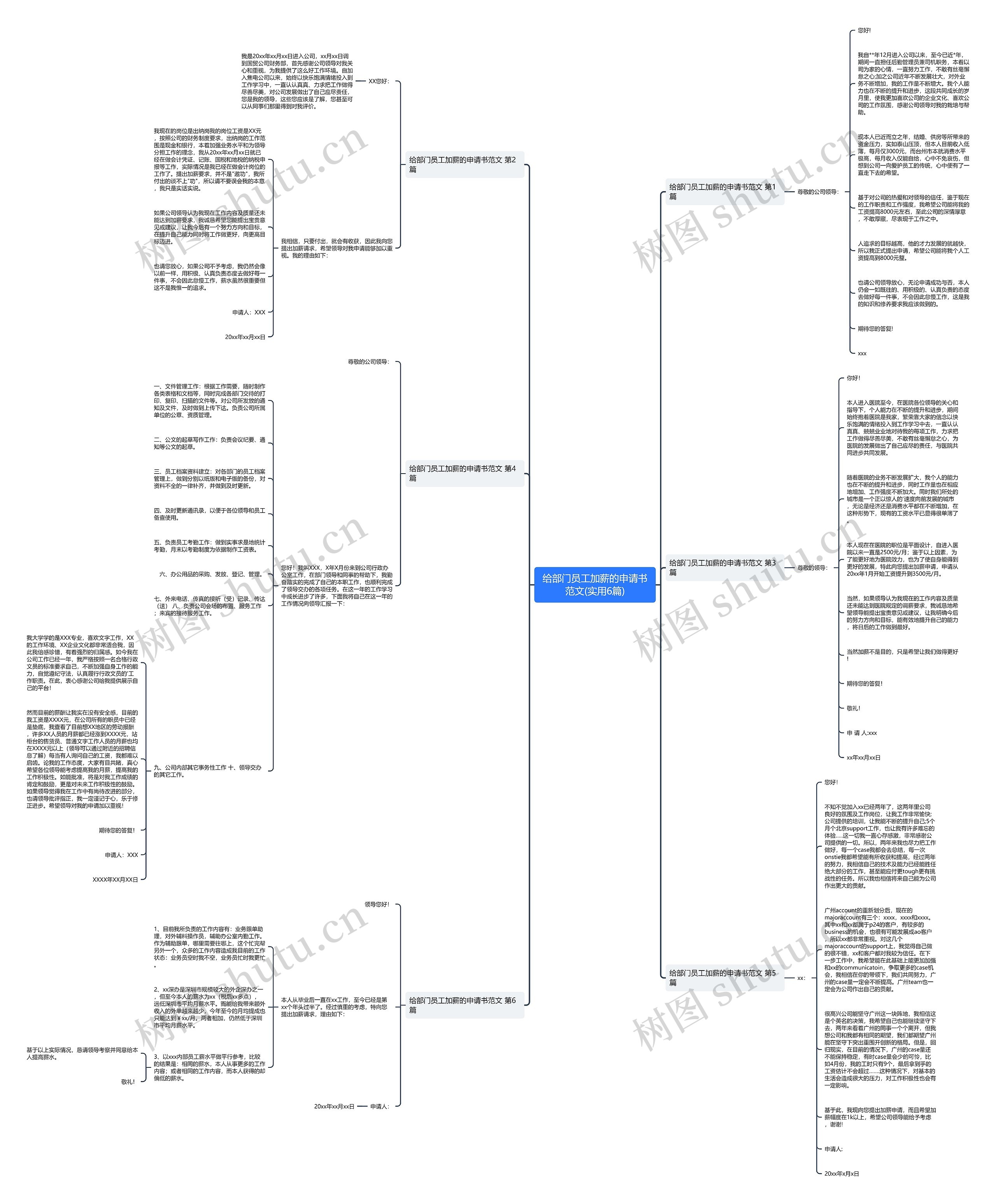 给部门员工加薪的申请书范文(实用6篇)思维导图