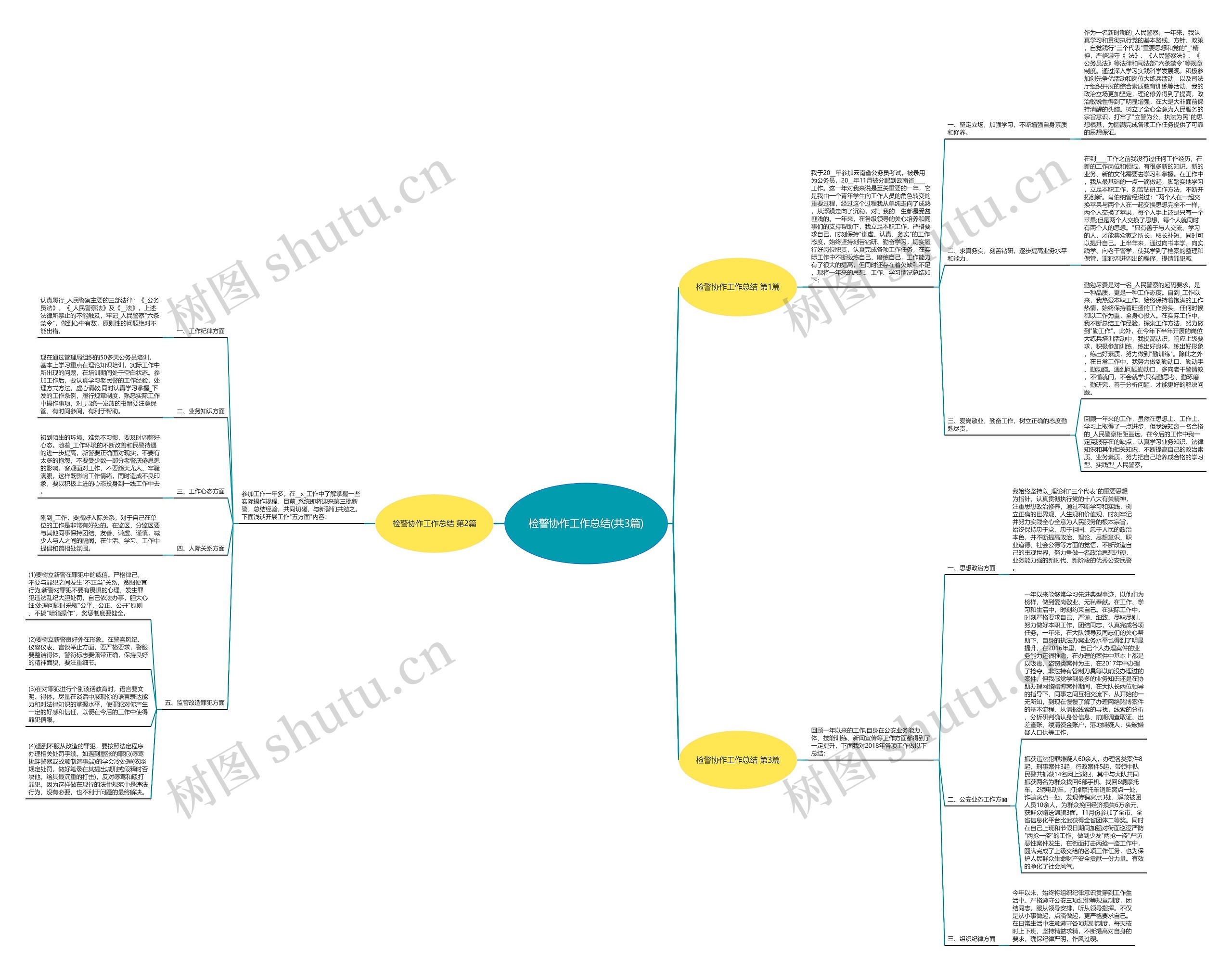 检警协作工作总结(共3篇)思维导图