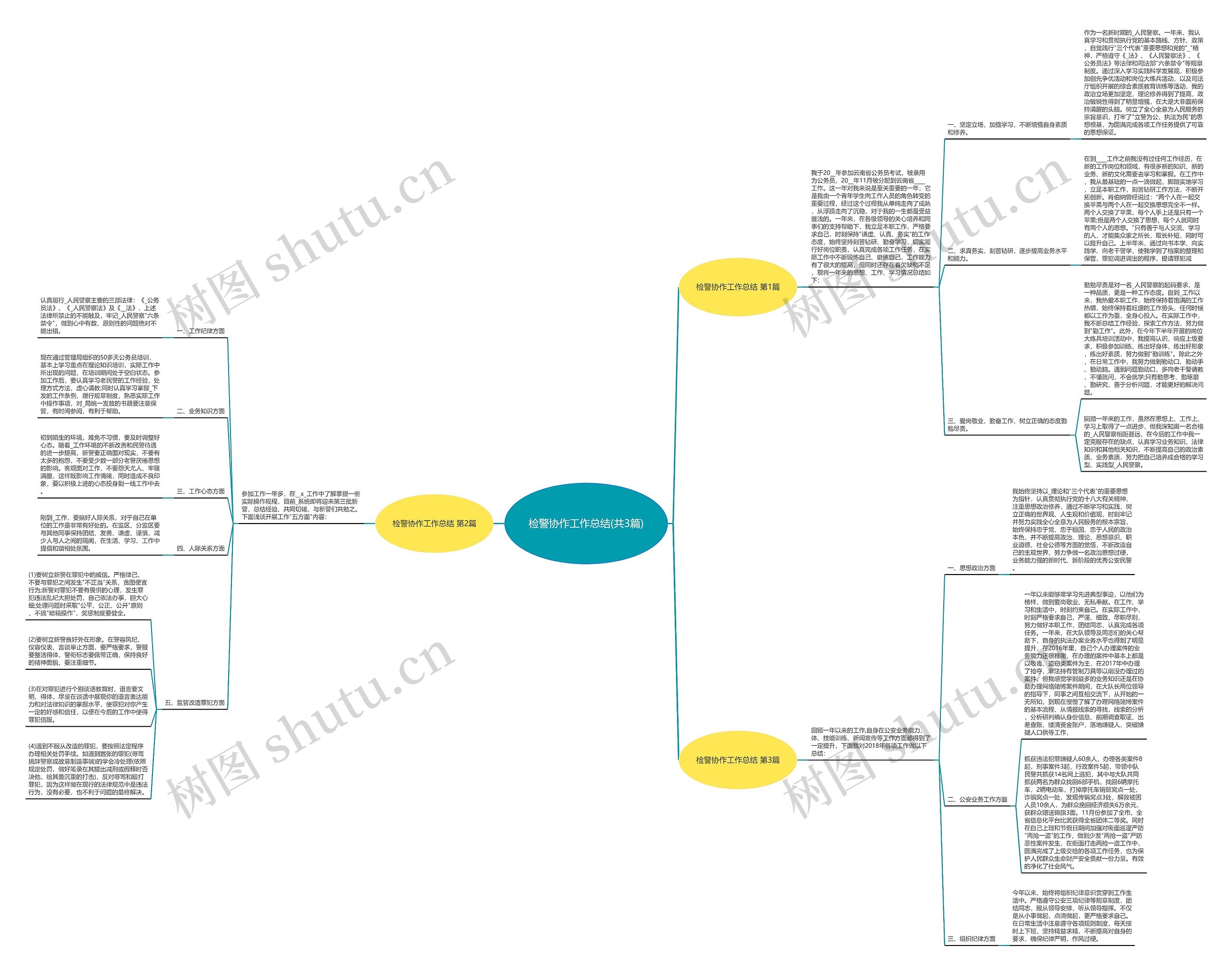 检警协作工作总结(共3篇) 检警协作工作总结(共3篇)