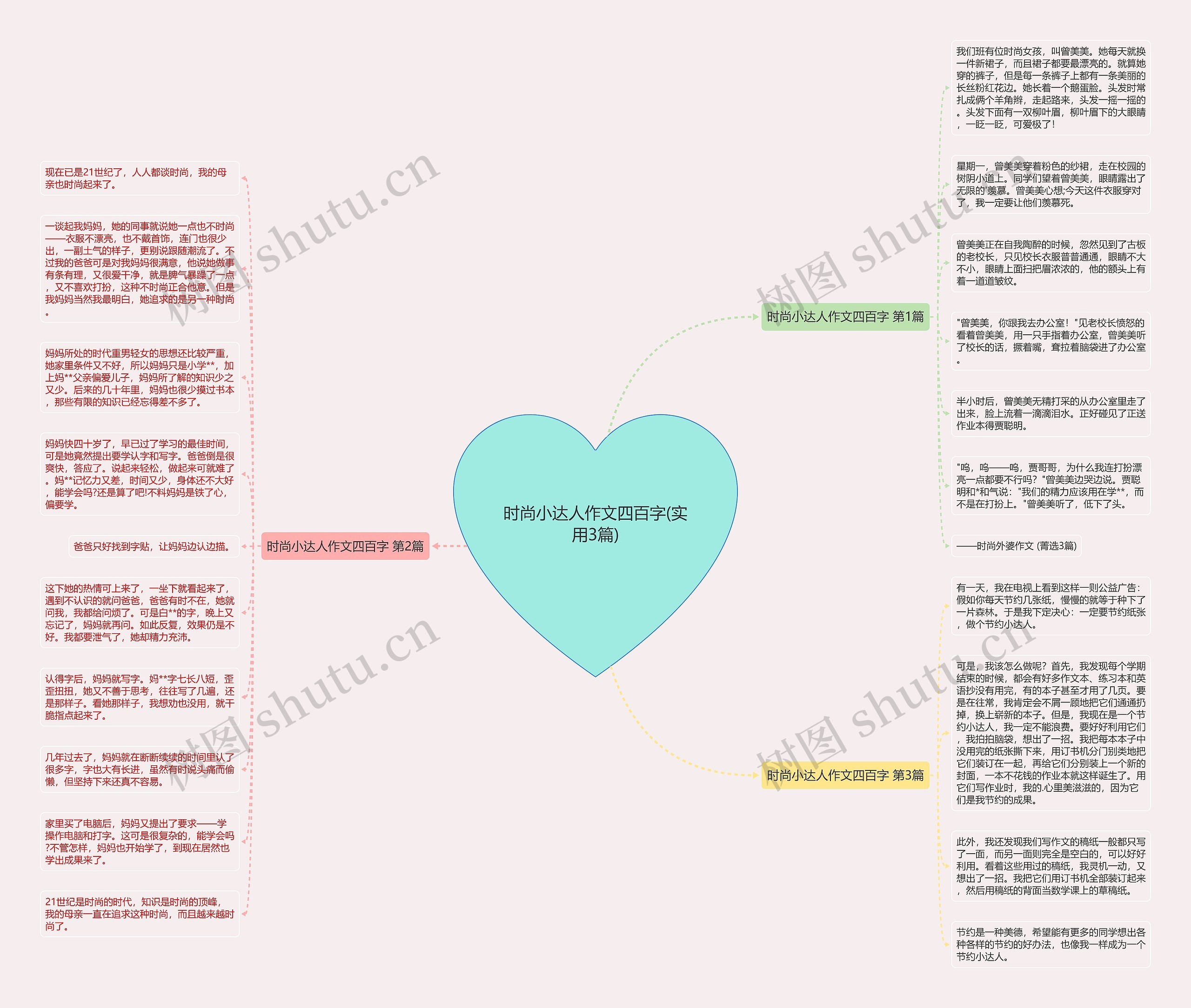 时尚小达人作文四百字(实用3篇)思维导图