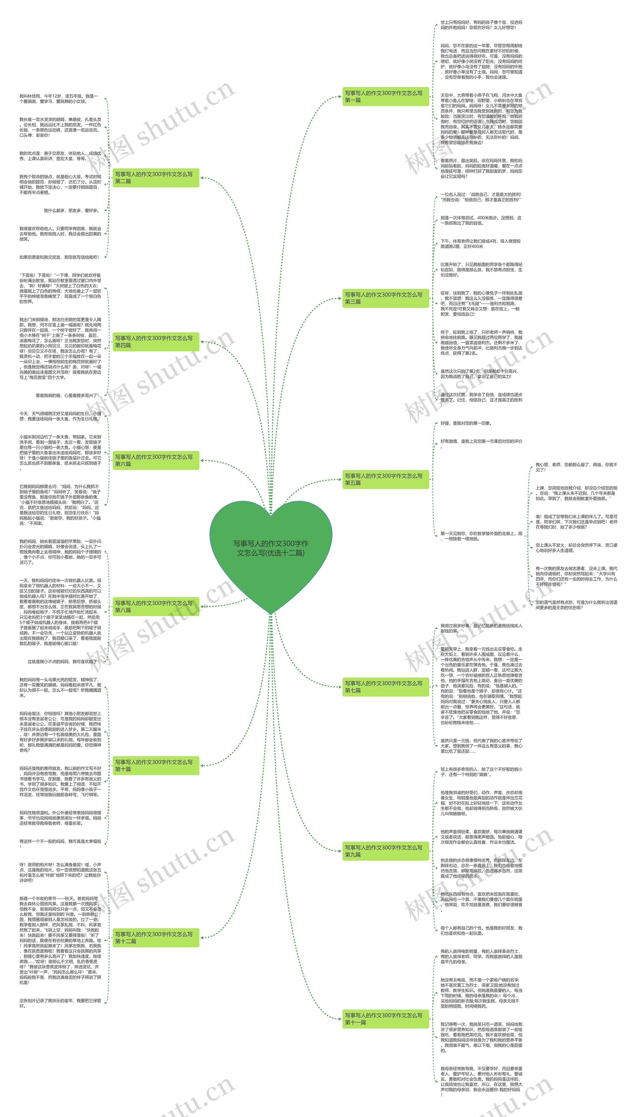 写事写人的作文300字作文怎么写(优选十二篇)思维导图