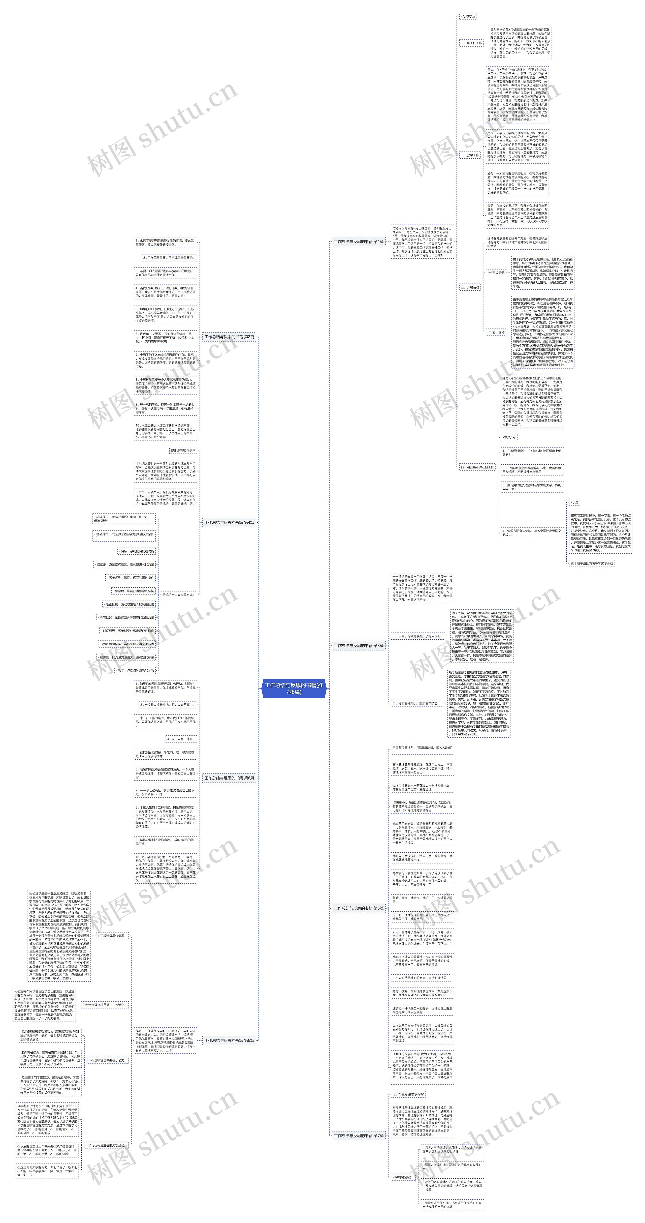 工作总结与反思的书籍(推荐8篇)思维导图
