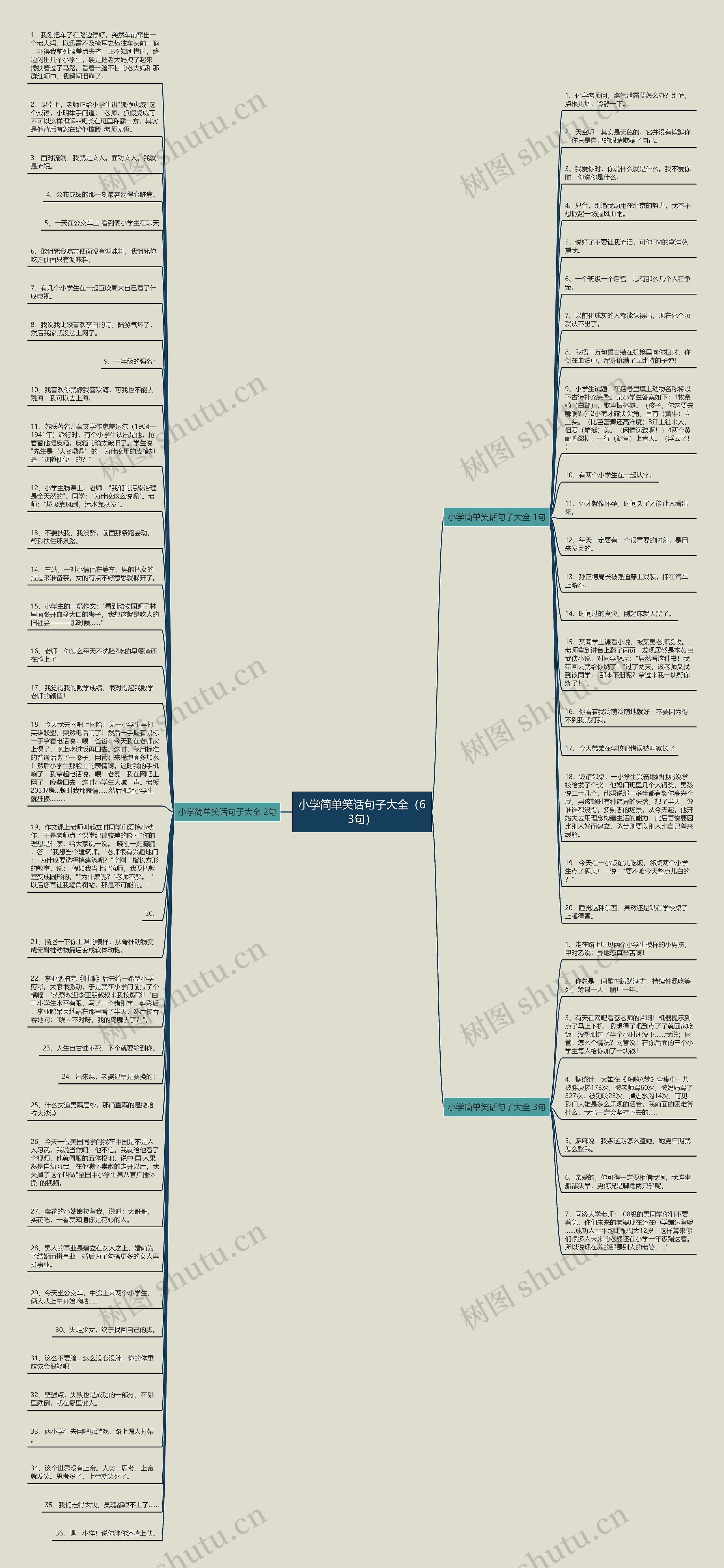 小学简单笑话句子大全（63句）思维导图