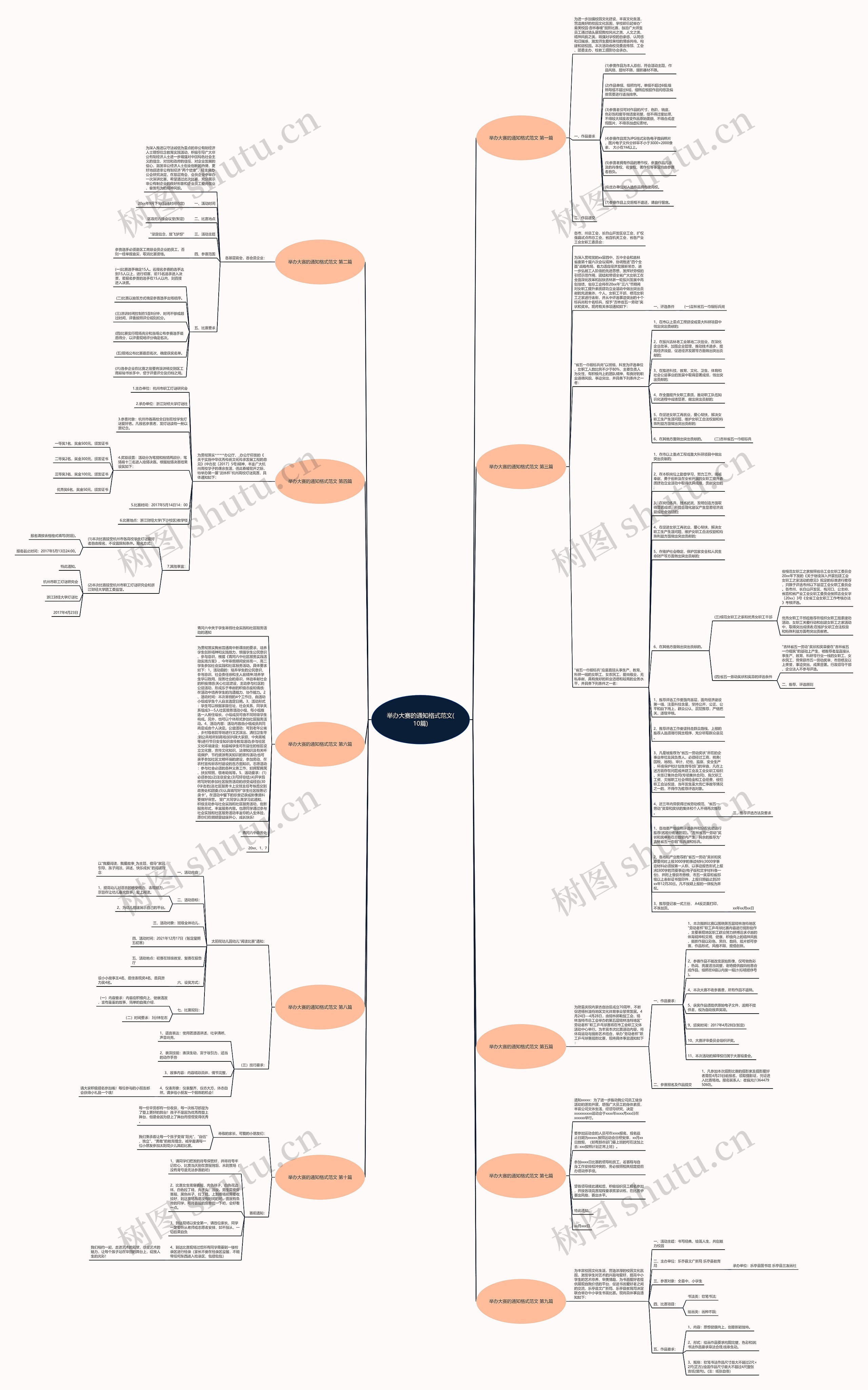 举办大赛的通知格式范文(10篇)思维导图