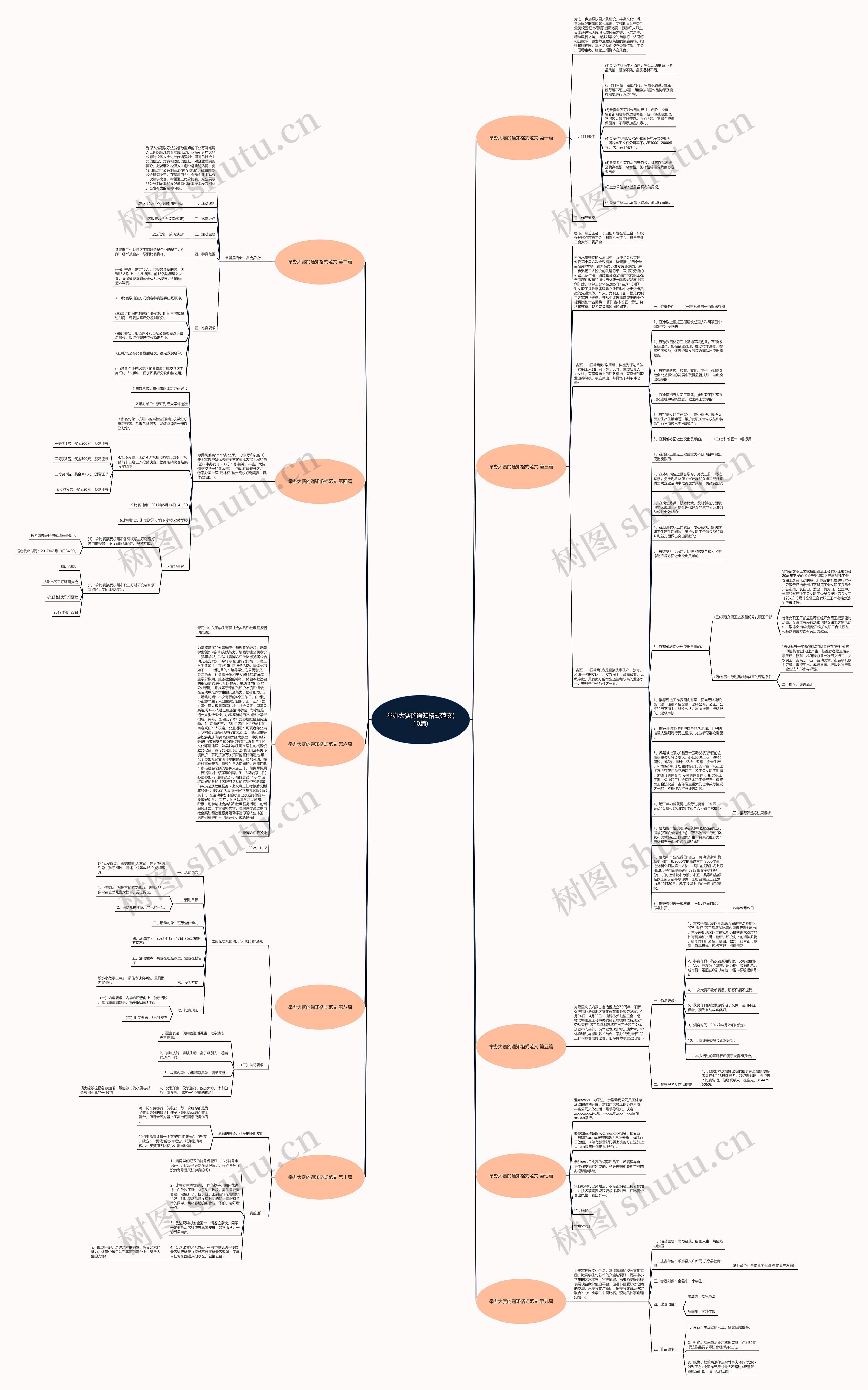 举办大赛的通知格式范文(10篇)思维导图高清图 举办大赛的通知格式范文(10篇)思维导图