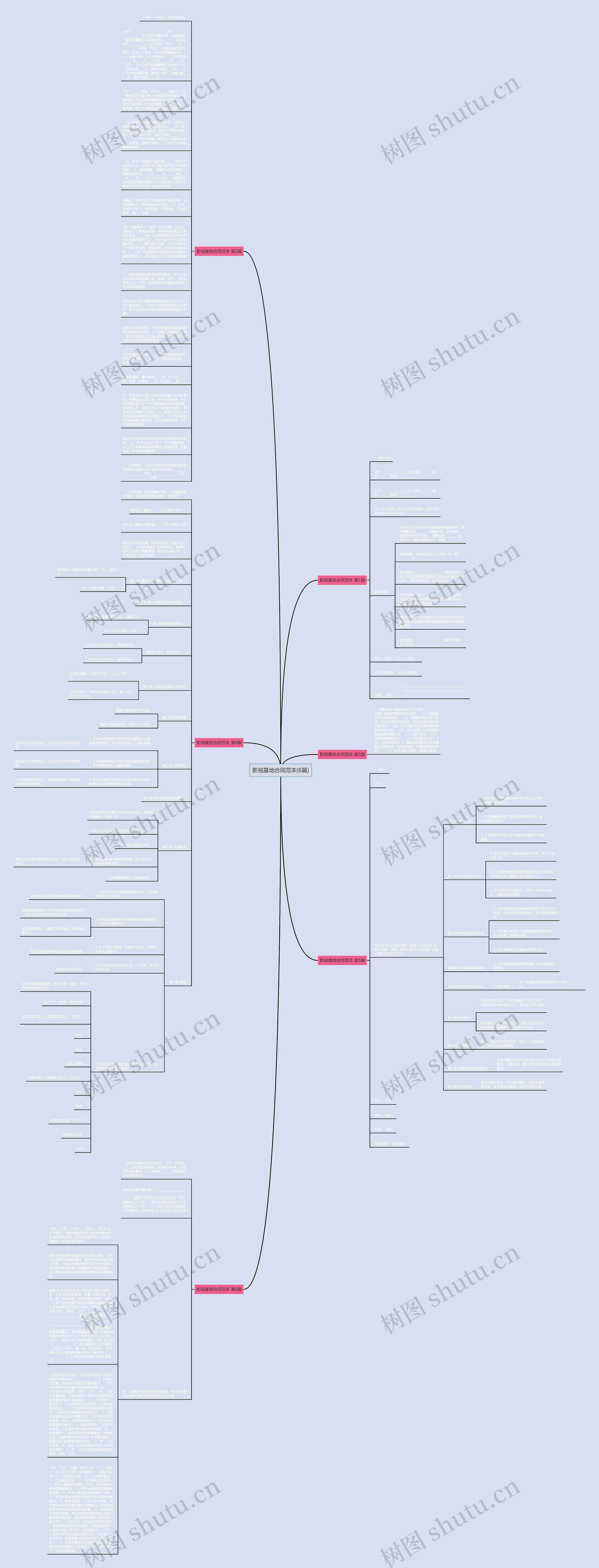 影视基地合同范本(6篇)思维导图