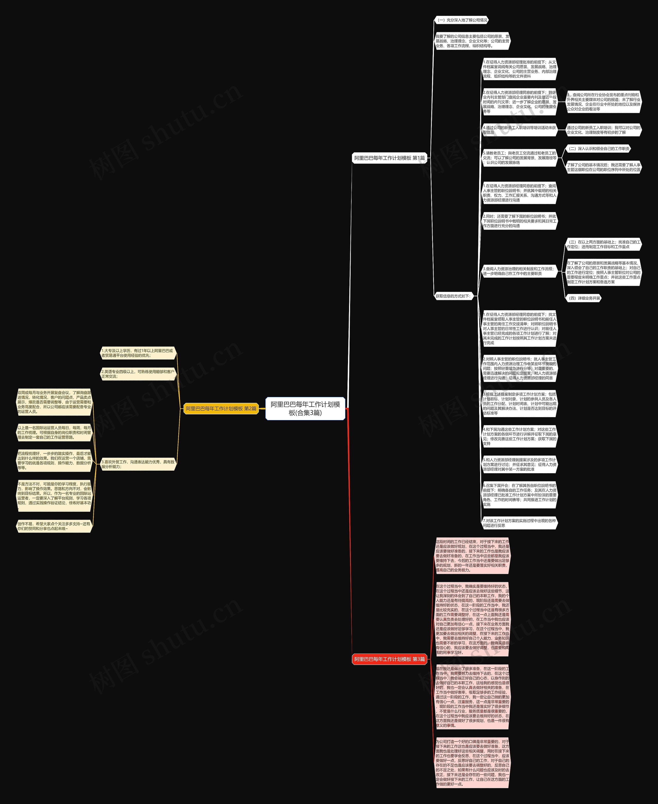 阿里巴巴每年工作计划(合集3篇)思维导图