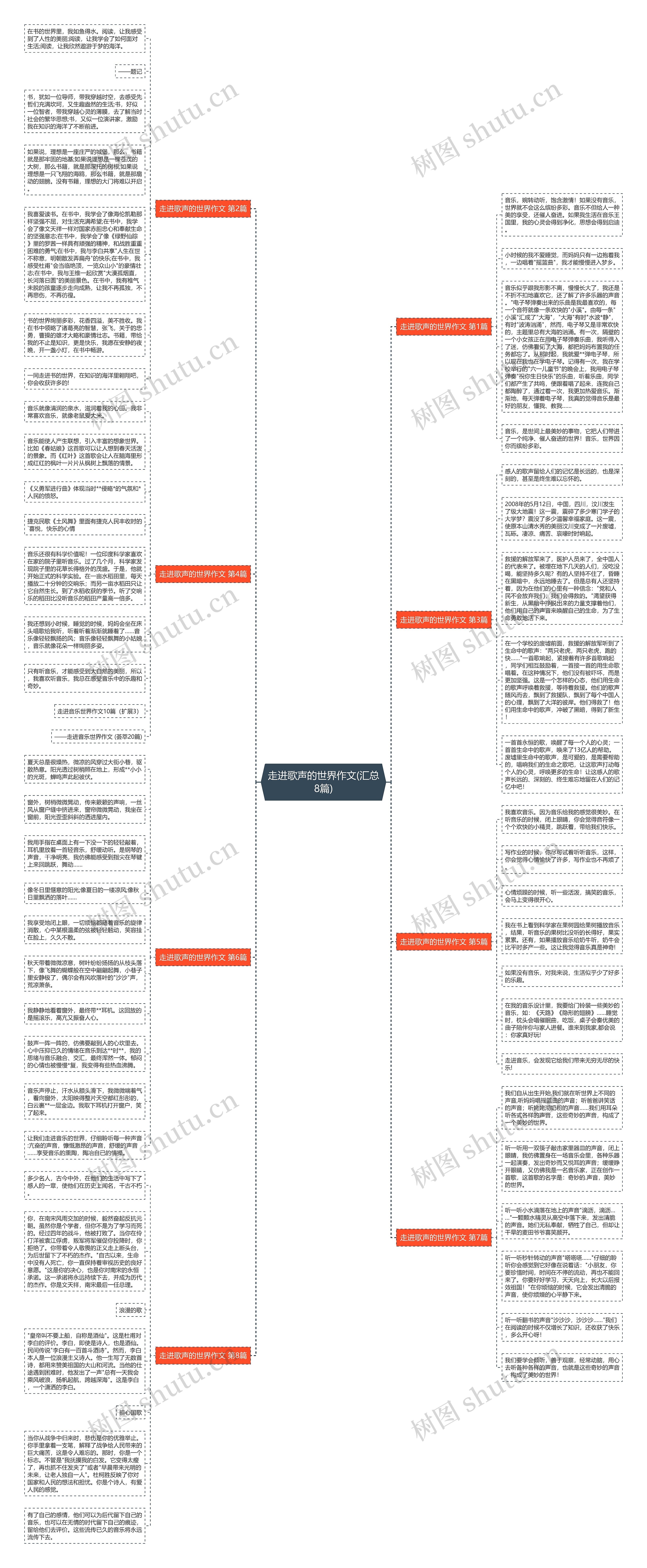 走进歌声的世界作文(汇总8篇)思维导图