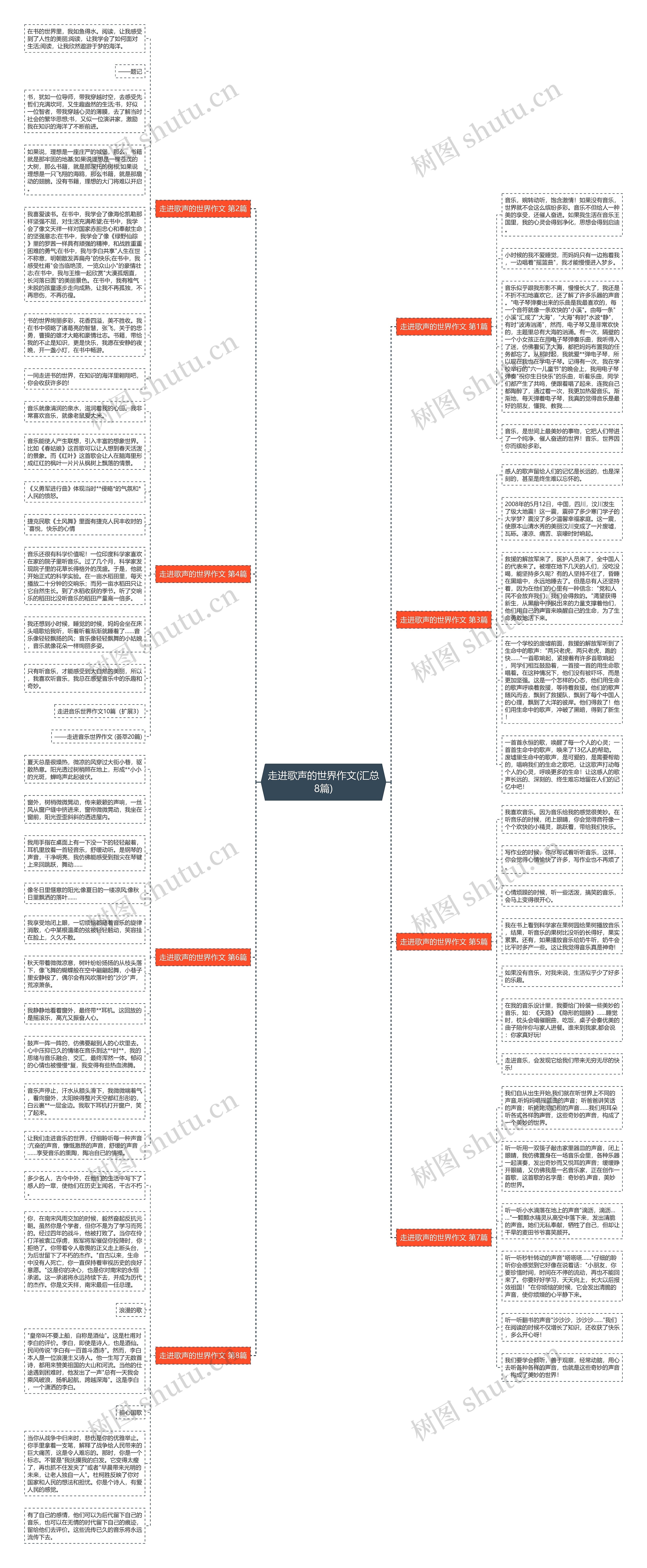 走进歌声的世界作文(汇总8篇) 走进歌声的世界作文(汇总8篇)
