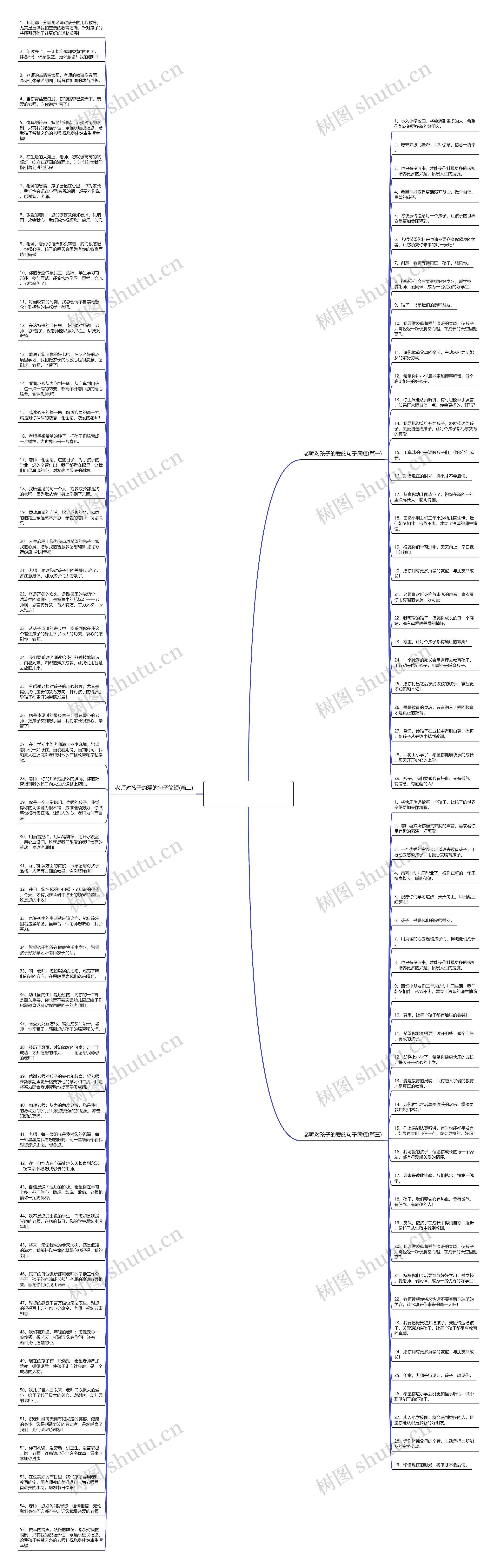 关于老师对孩子的爱的短句思维导图