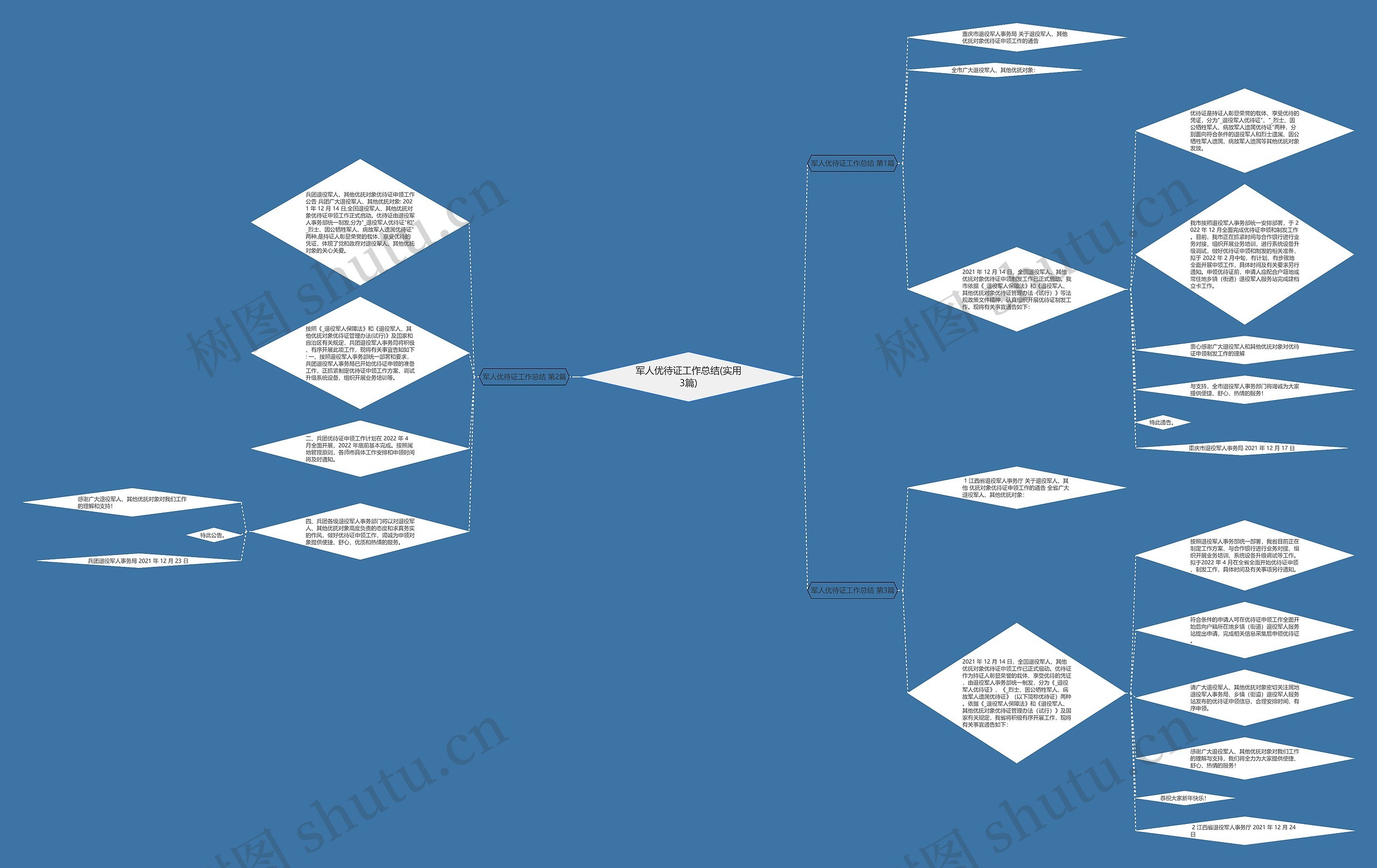 军人优待证工作总结(实用3篇)思维导图
