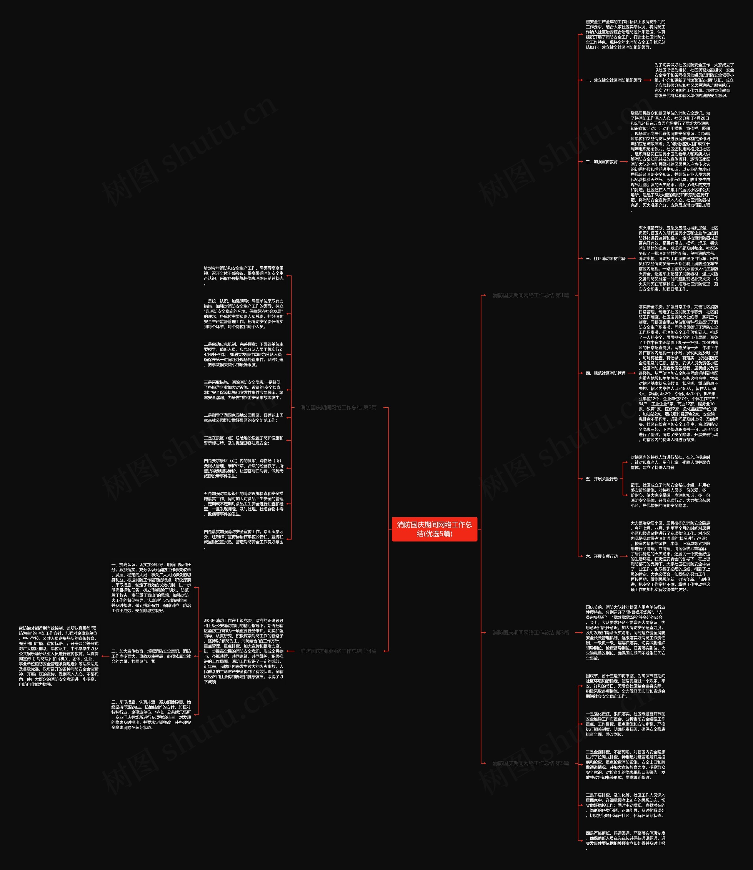 消防国庆期间网络工作总结(优选5篇)思维导图