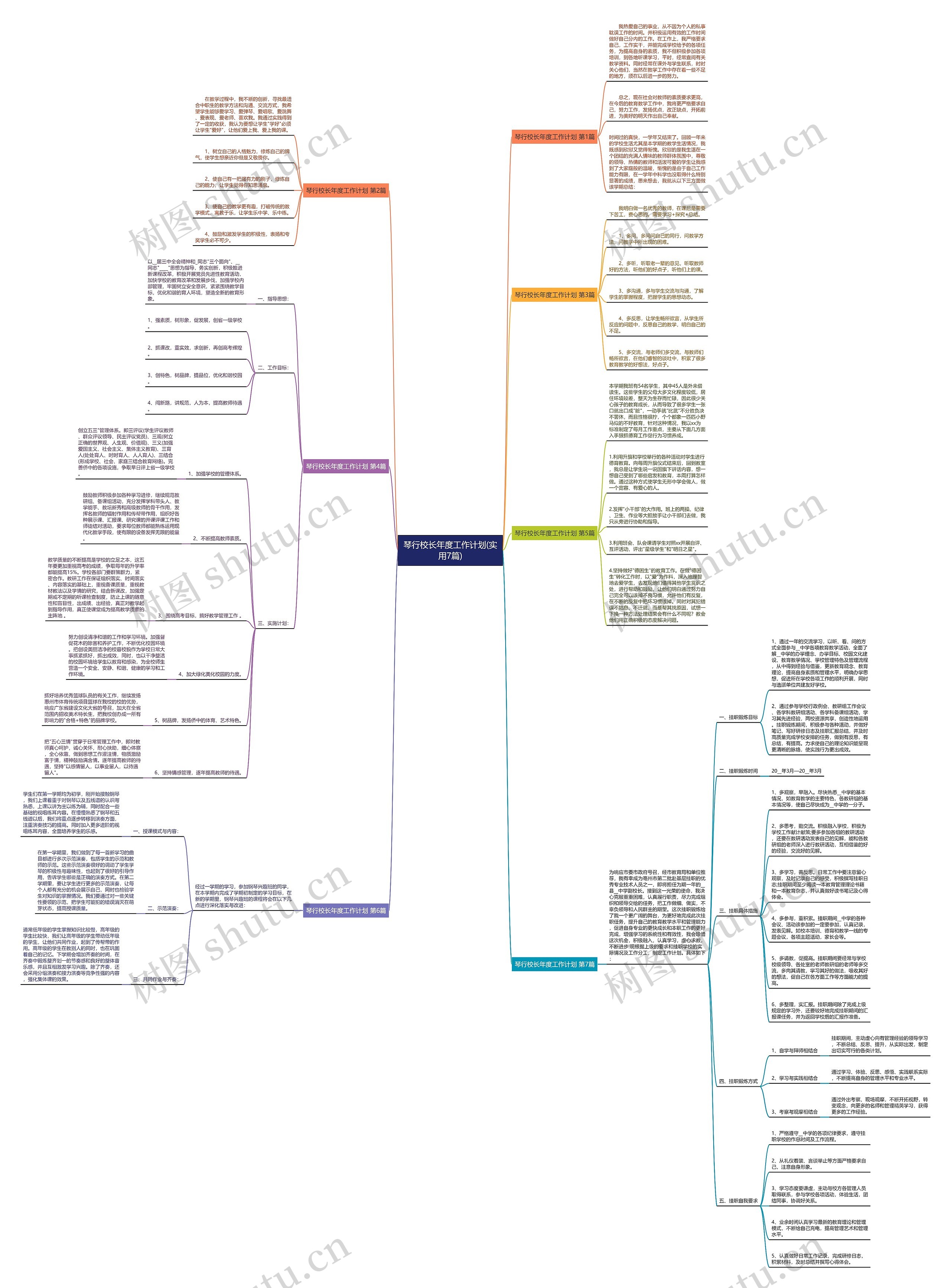 琴行校长年度工作计划(实用7篇)思维导图