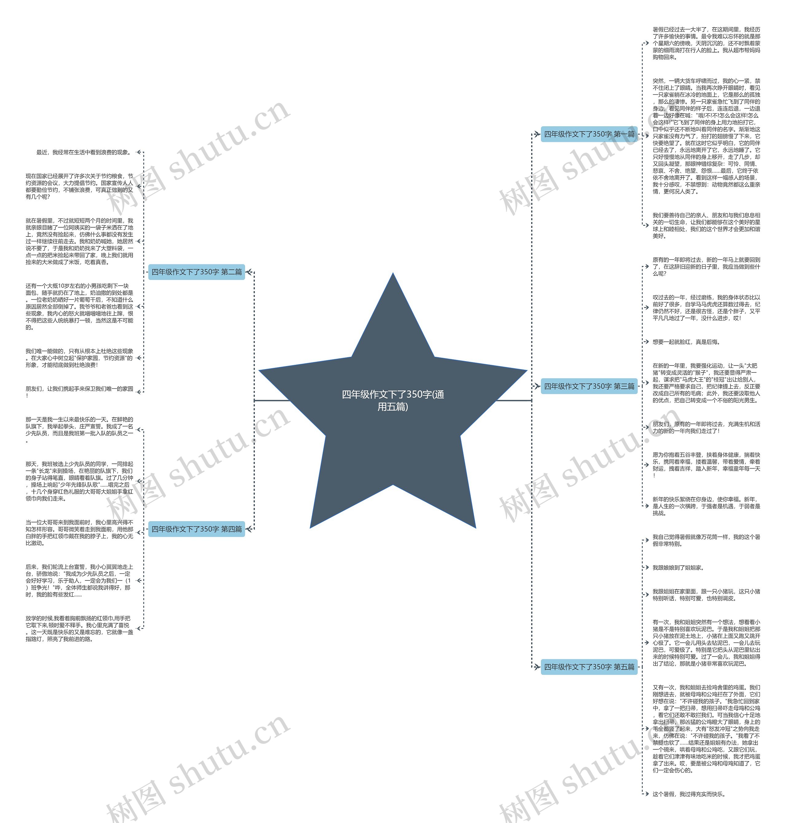 四年级作文下了350字(通用五篇)思维导图