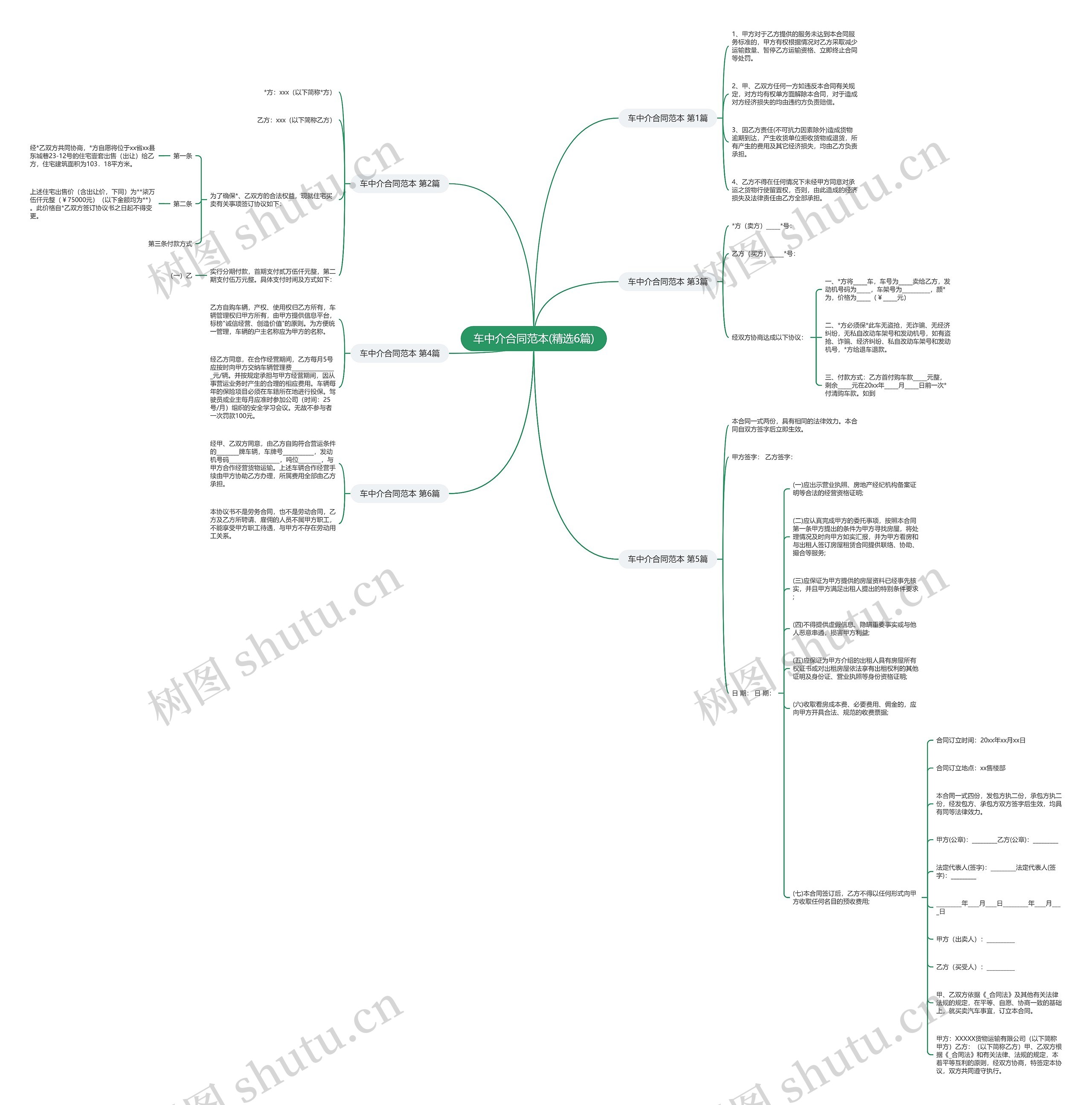 车中介合同范本(精选6篇)思维导图