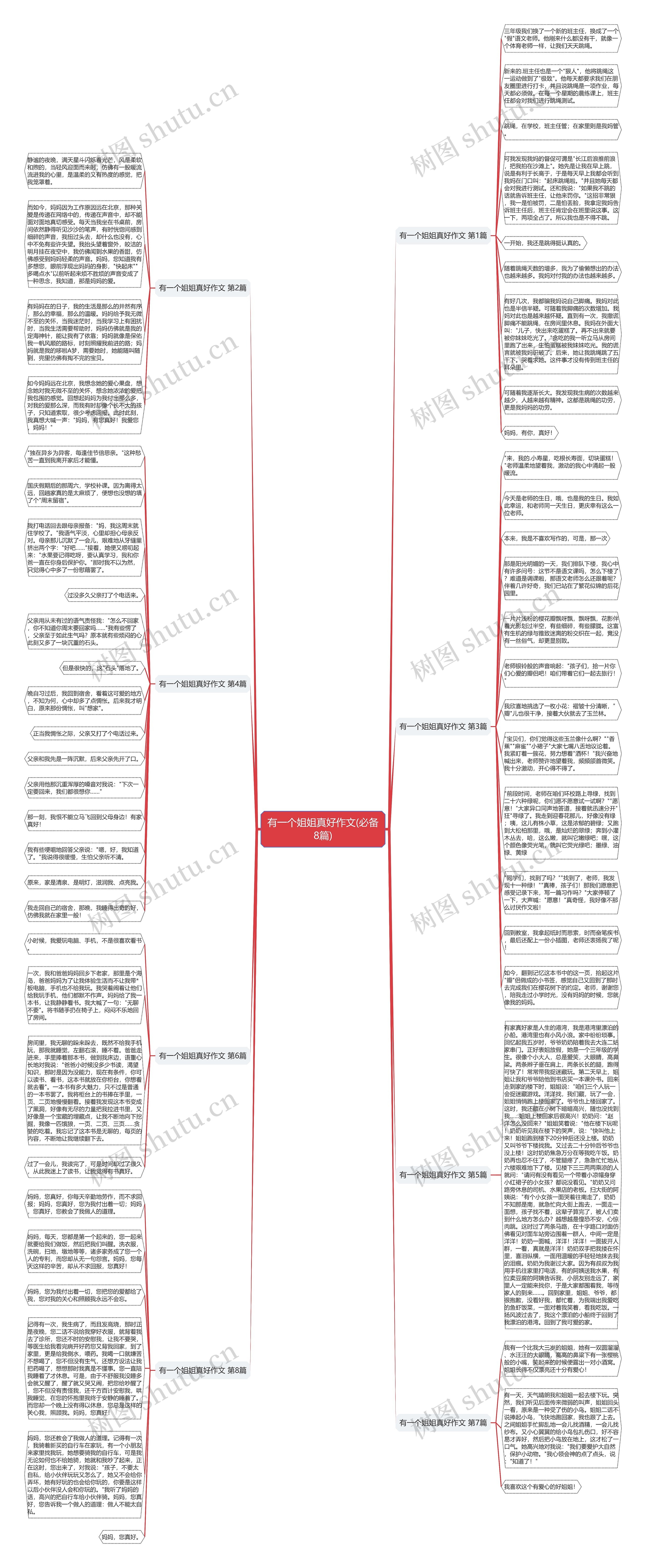 有一个姐姐真好作文(必备8篇)思维导图