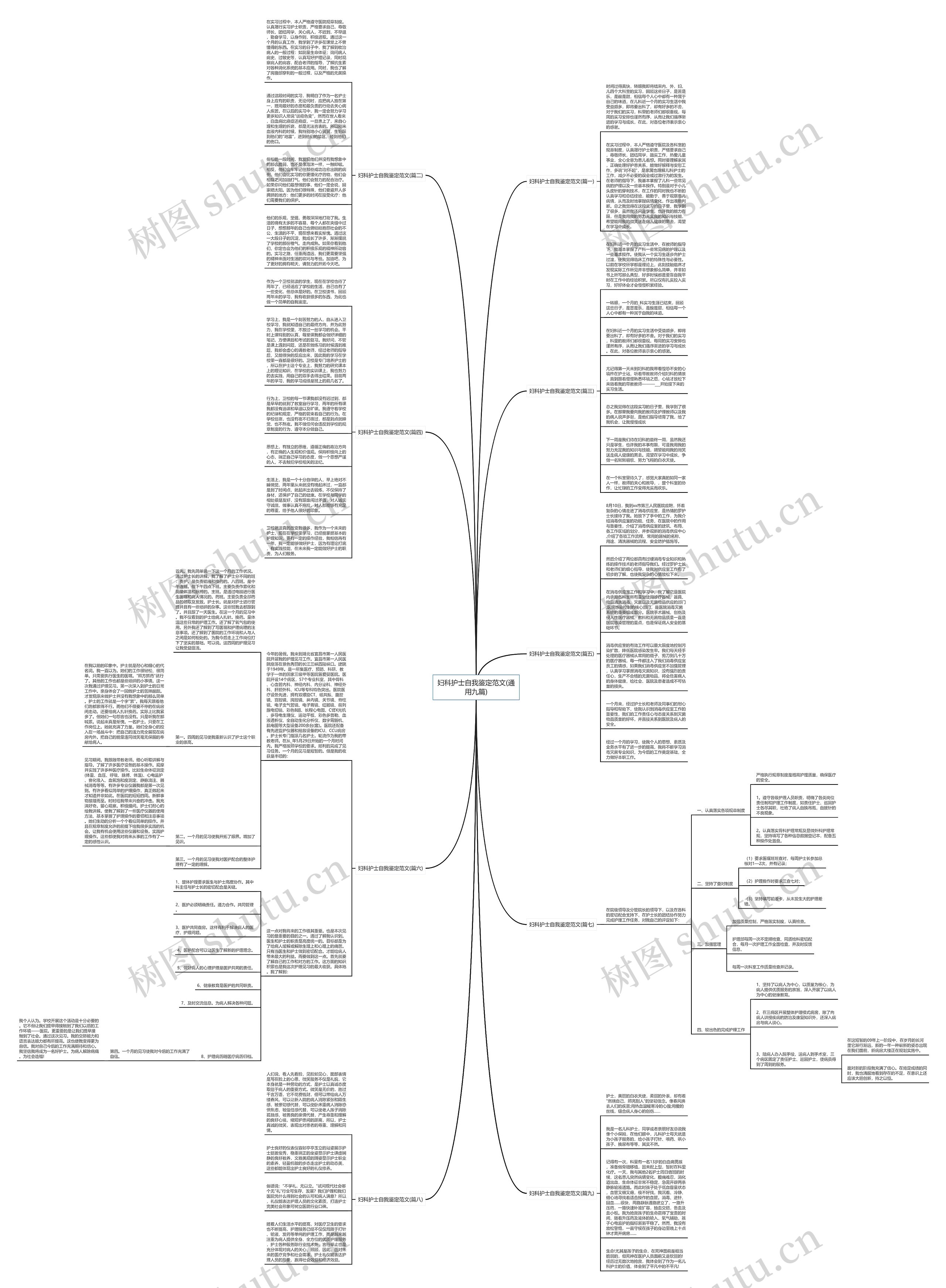 妇科护士自我鉴定范文(通用九篇)思维导图高清图 妇科护士自我鉴定范文(通用九篇)思维导图