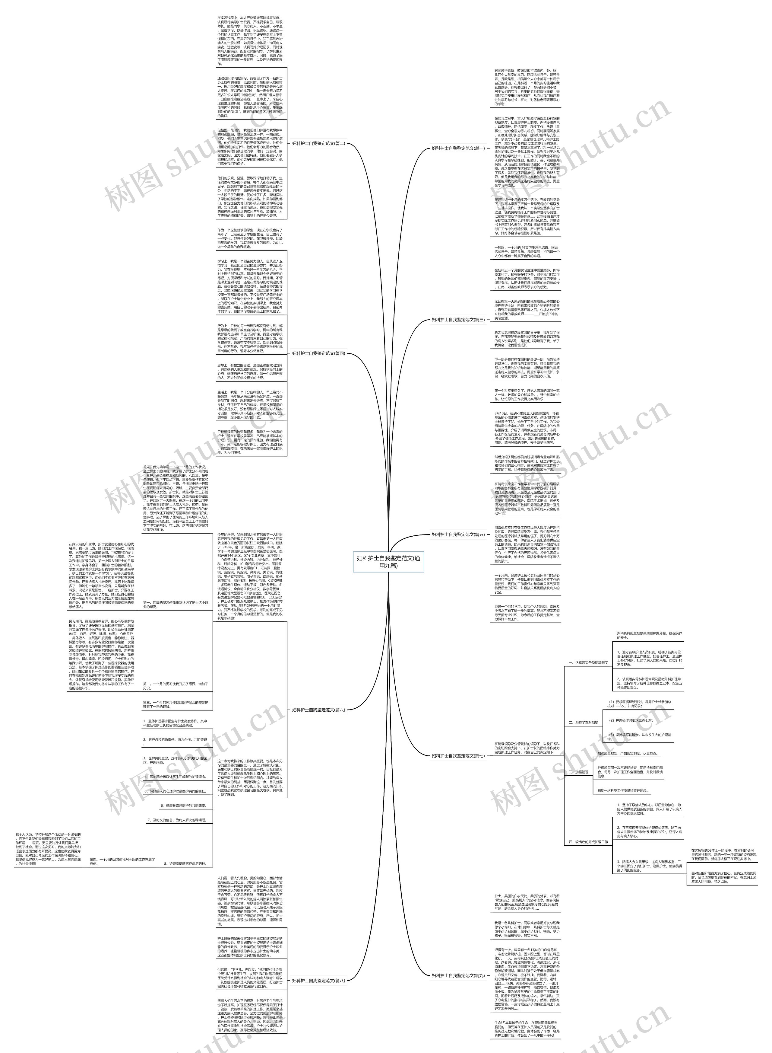 妇科护士自我鉴定范文(通用九篇)思维导图