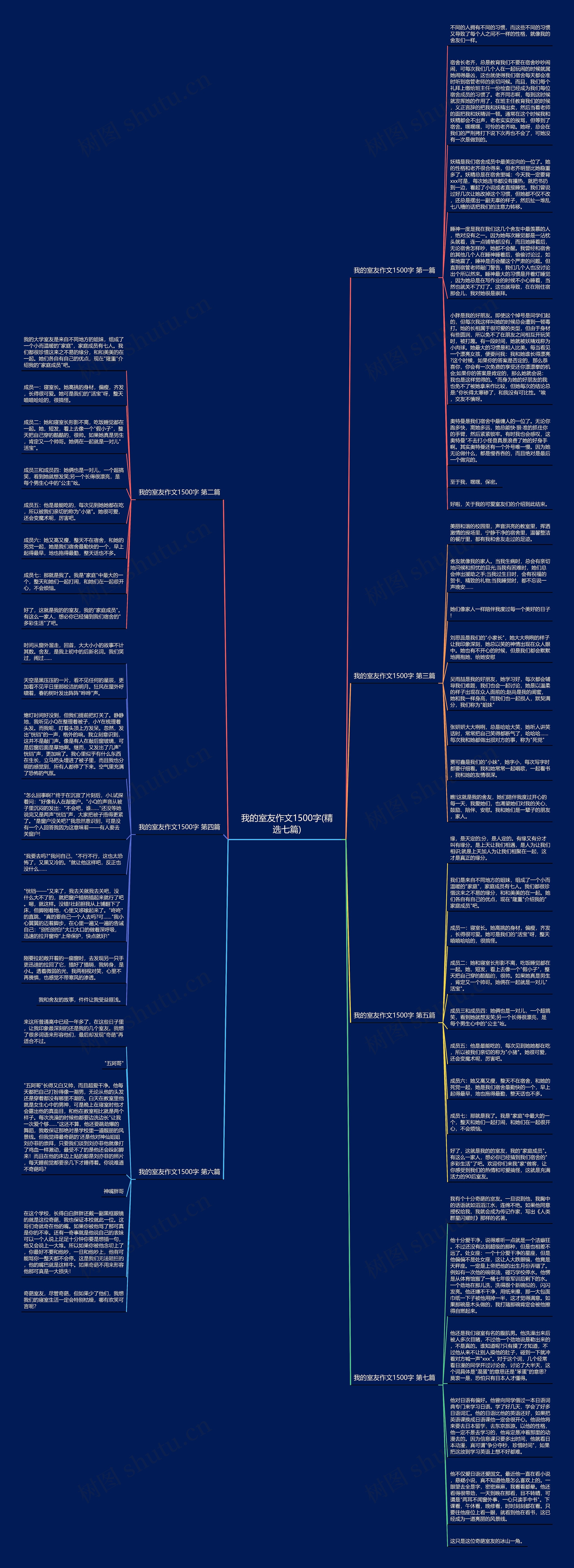 我的室友作文1500字(精选七篇)思维导图