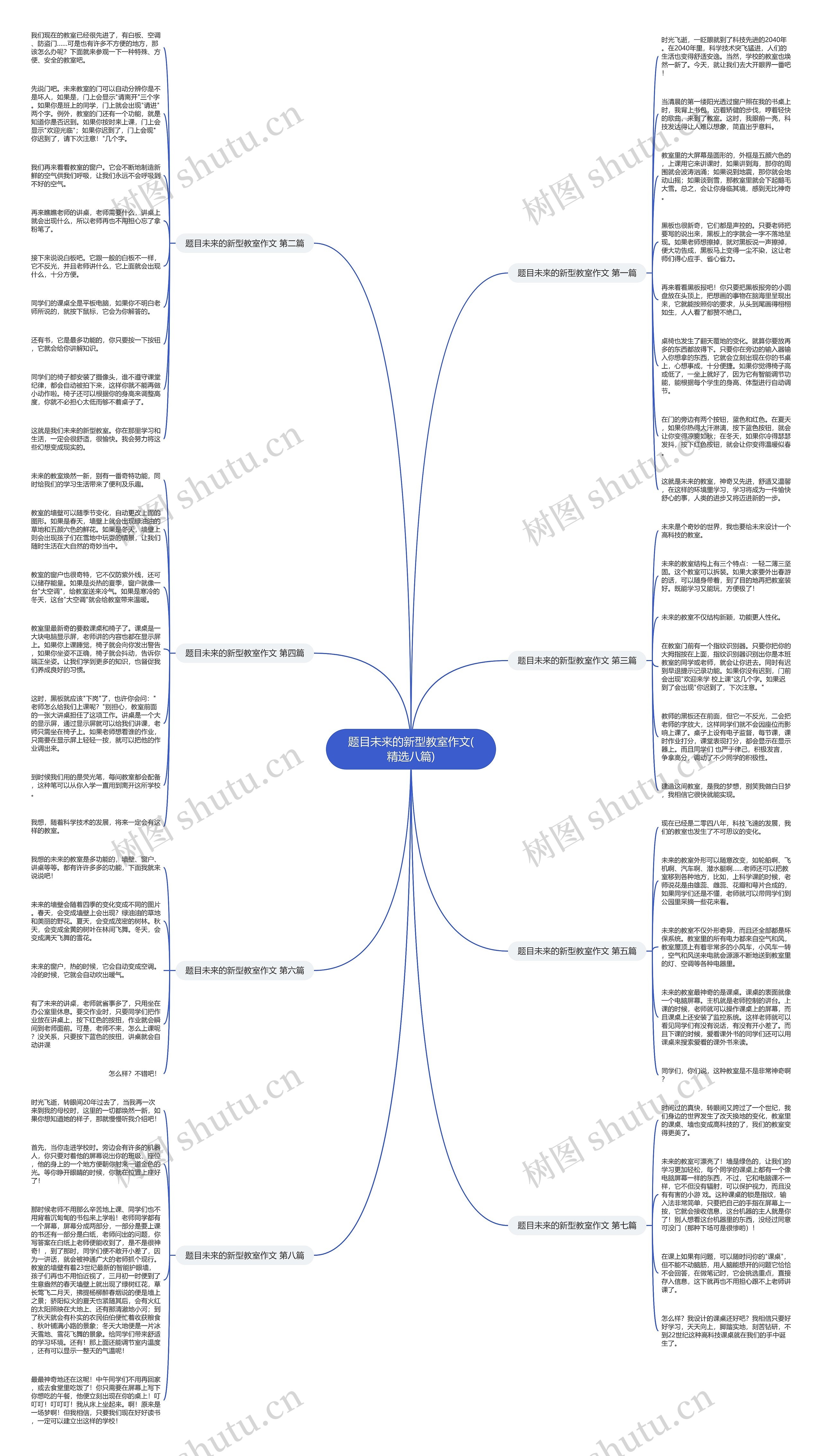 题目未来的新型教室作文(精选八篇)思维导图