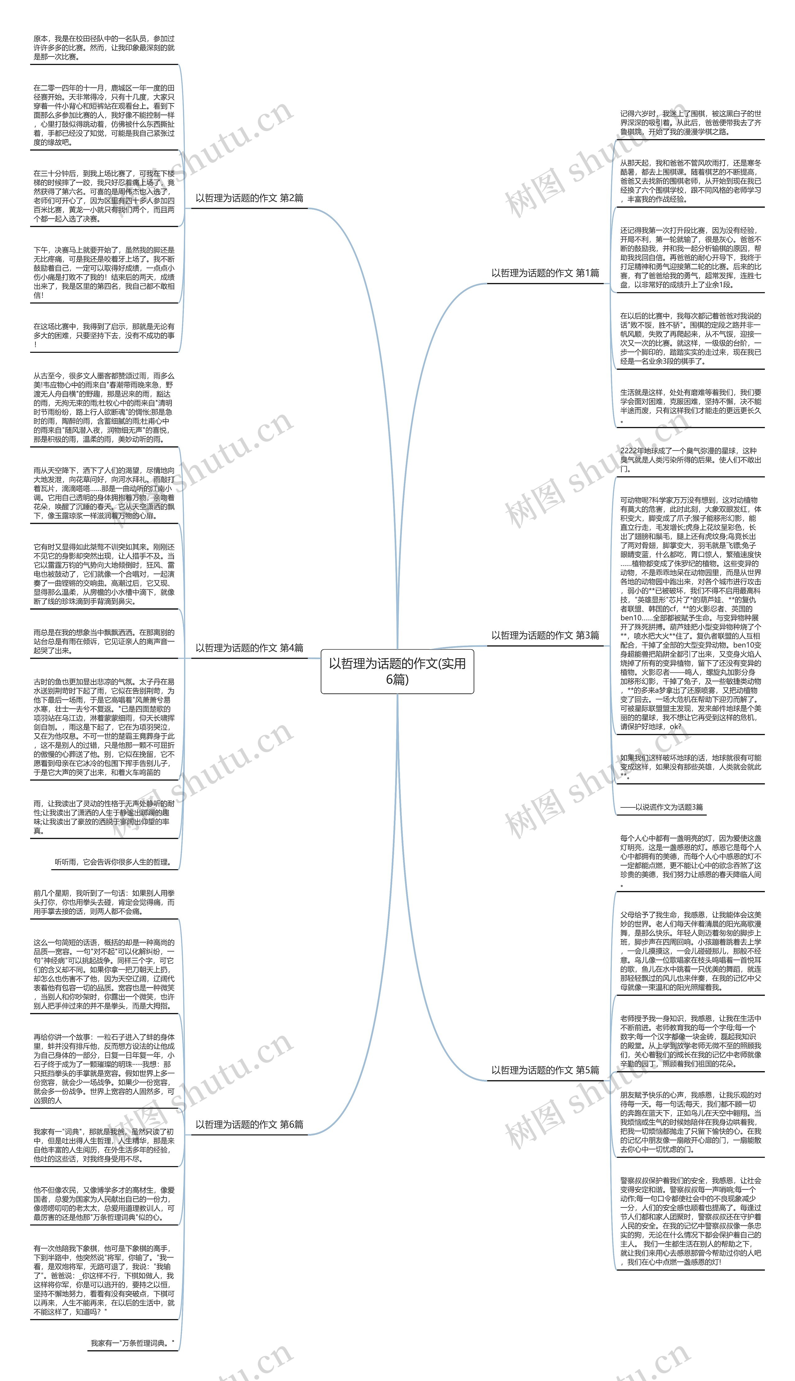 以哲理为话题的作文(实用6篇)思维导图