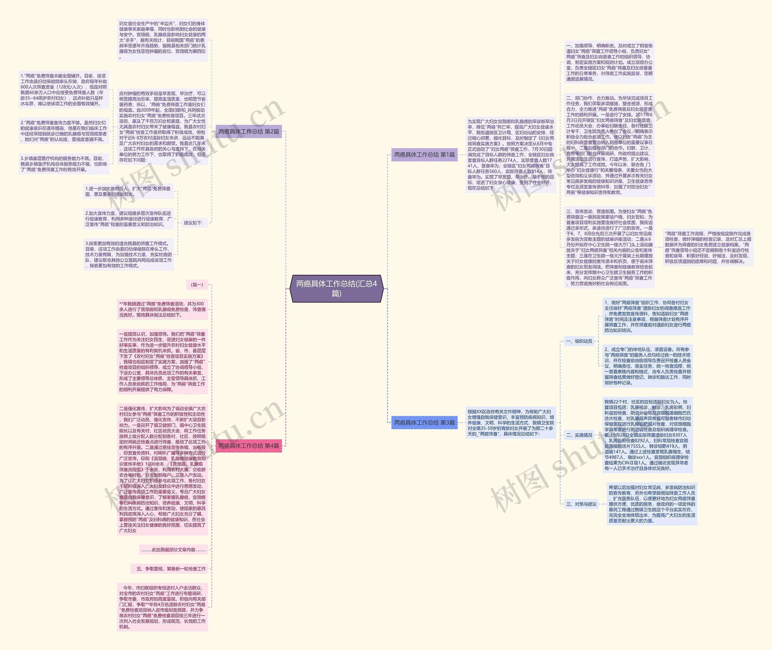 两癌具体工作总结(汇总4篇)思维导图高清图 两癌具体工作总结(汇总4篇)思维导图