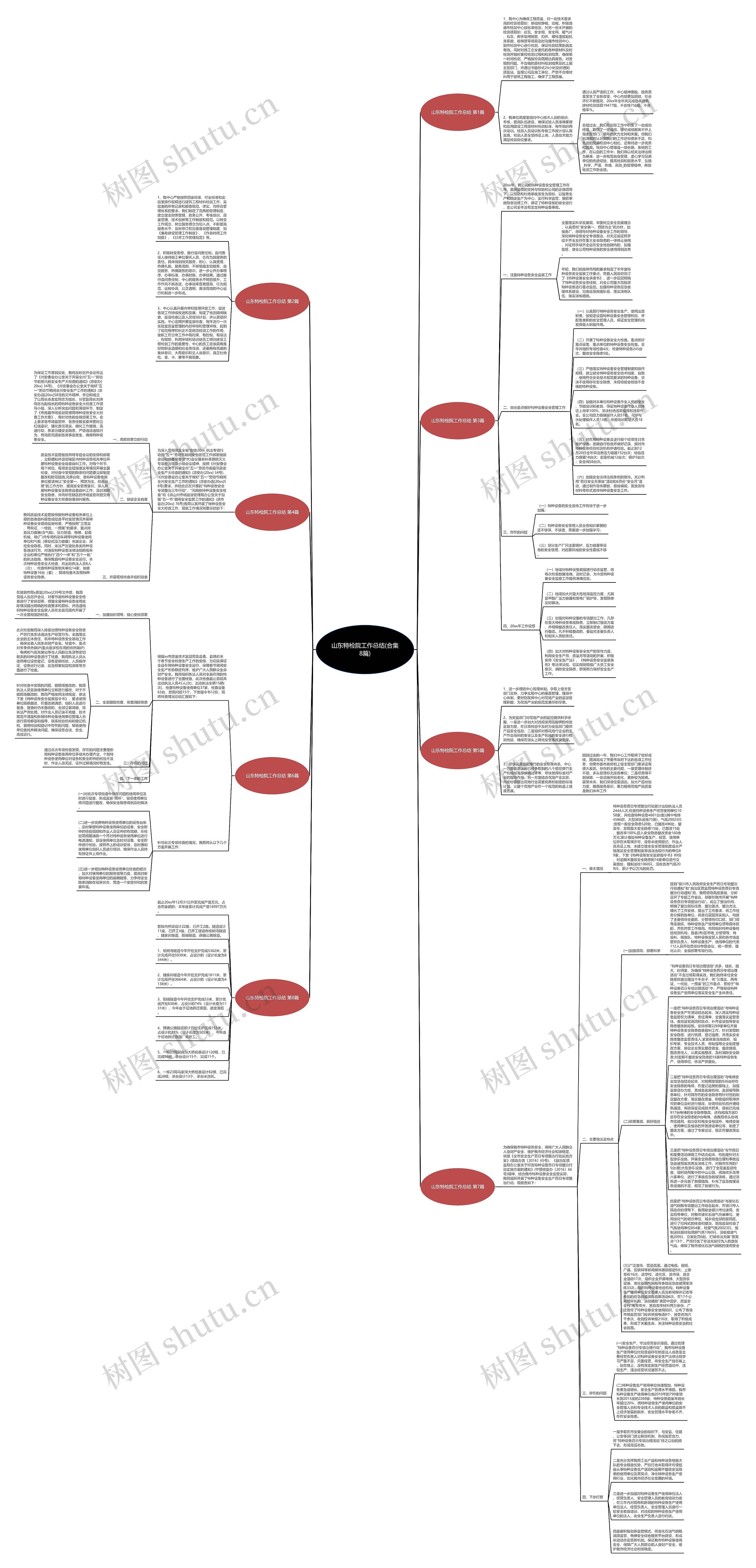 山东特检院工作总结(合集8篇)思维导图