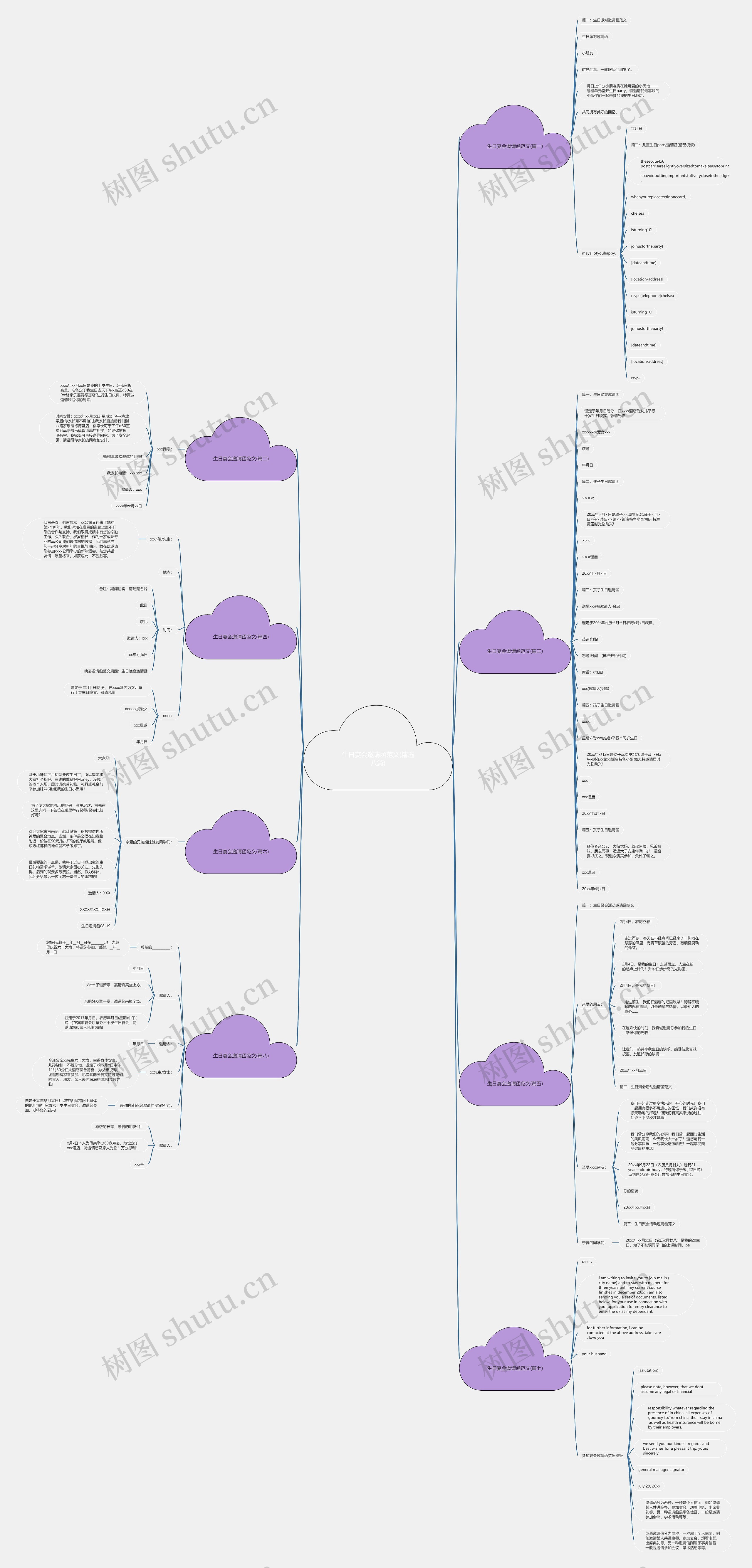 生日宴会邀请函范文(精选八篇)思维导图