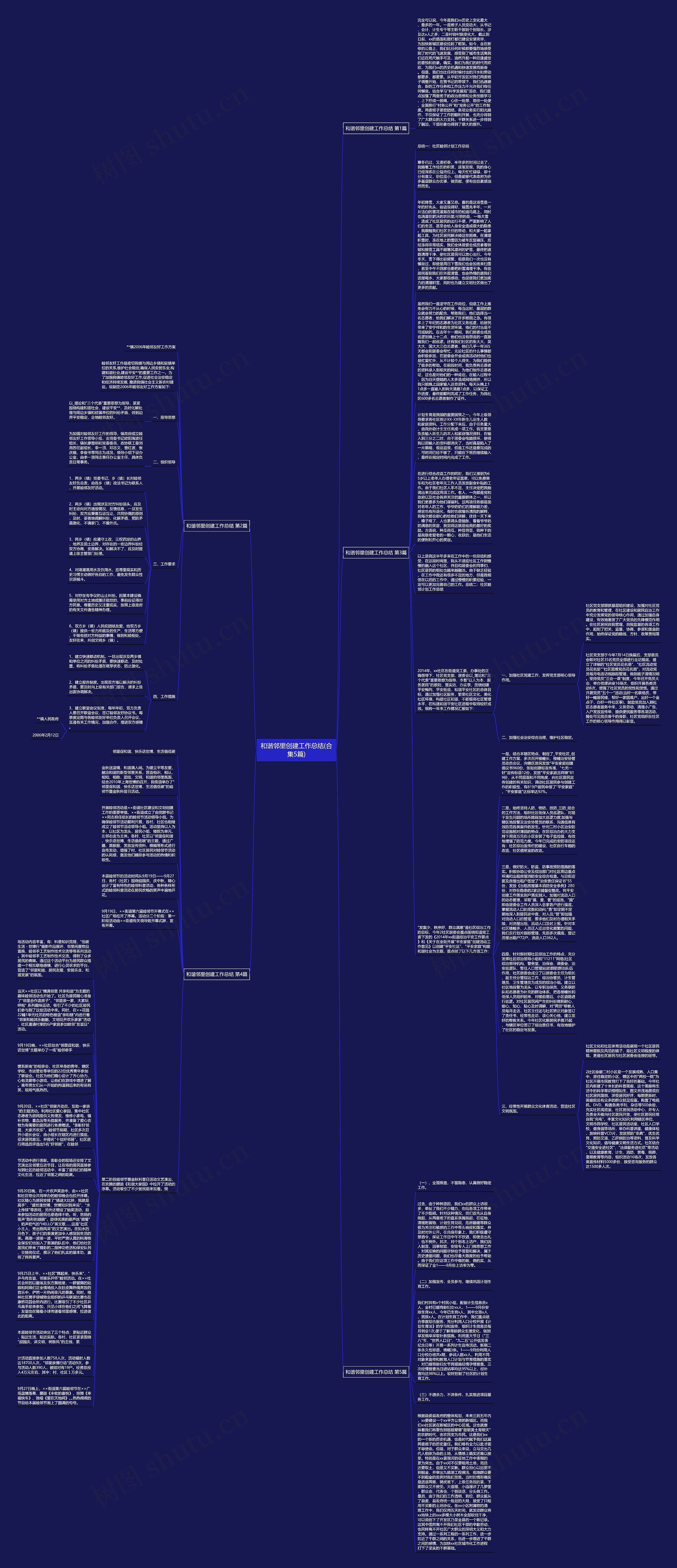 和谐邻里创建工作总结(合集5篇)思维导图
