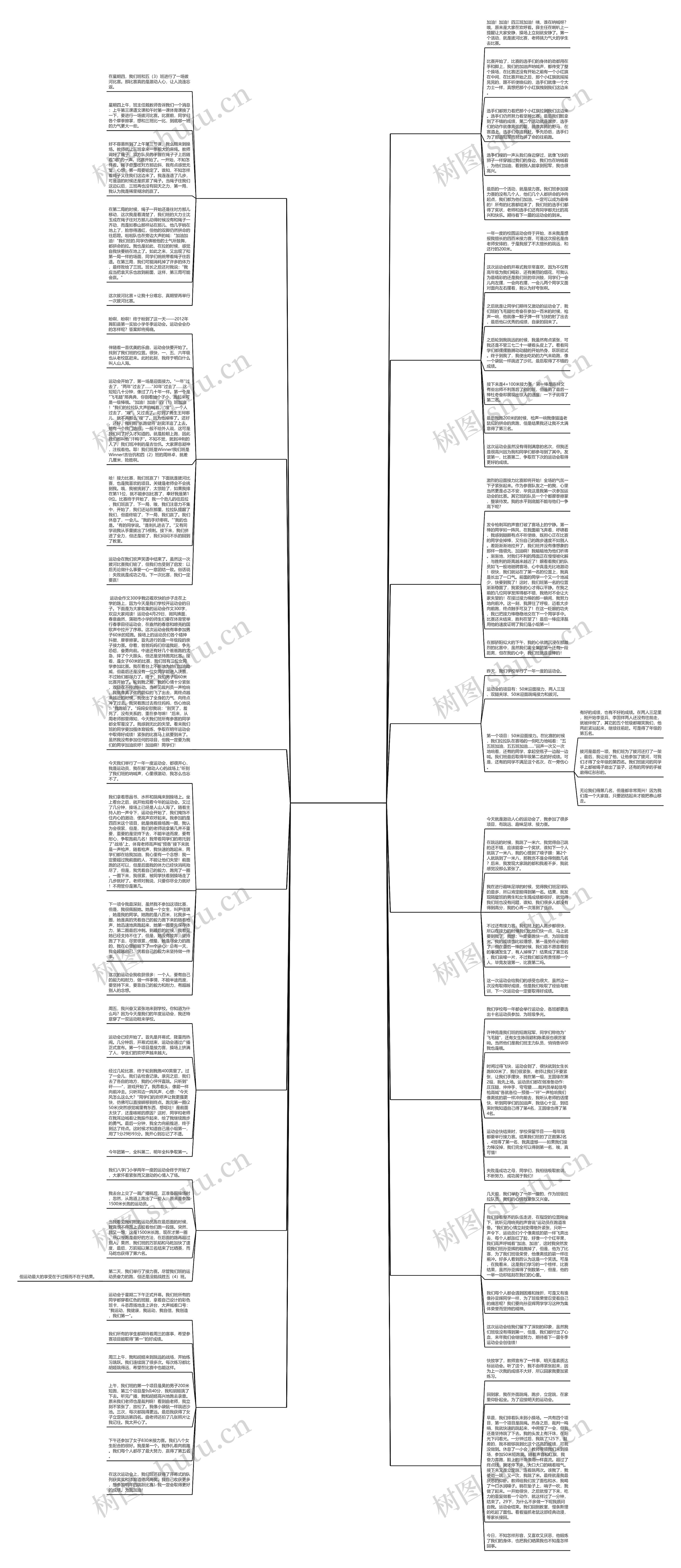 嗯,冬运会,跳绳,点面结合作文(15篇) 嗯,冬运会,跳绳,点面结合作文(15篇)