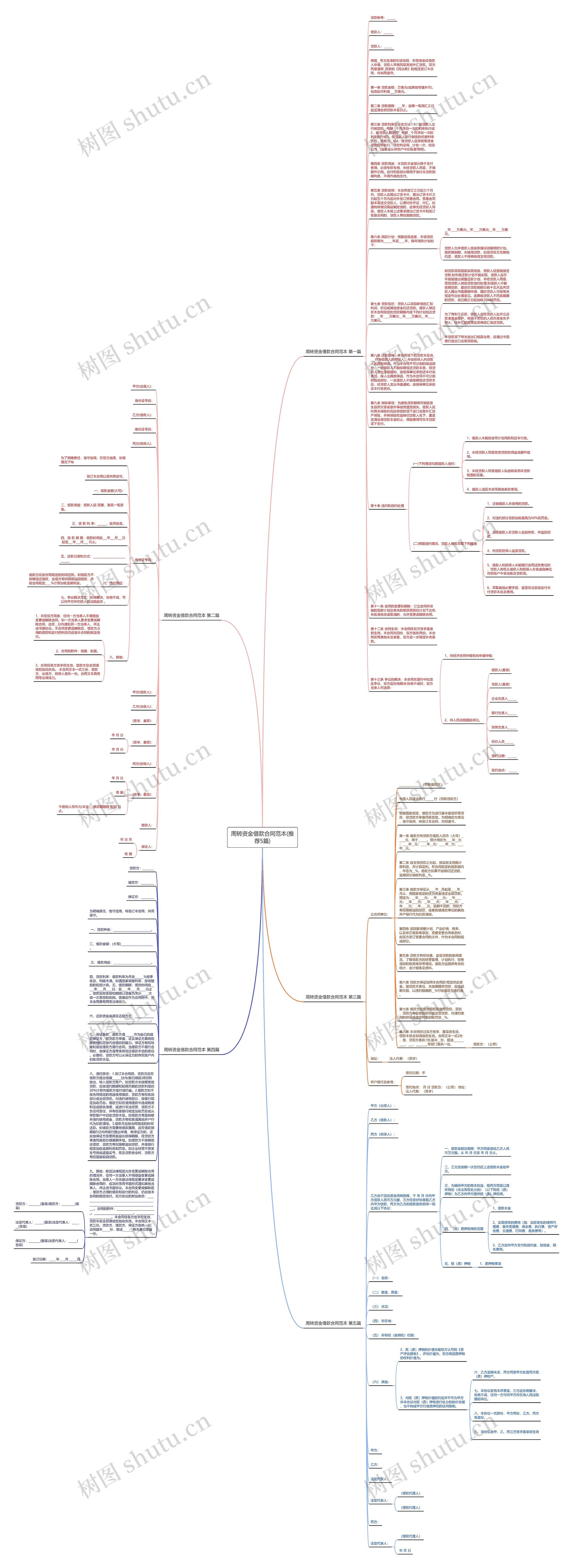 周转资金借款合同范本(推荐5篇)思维导图