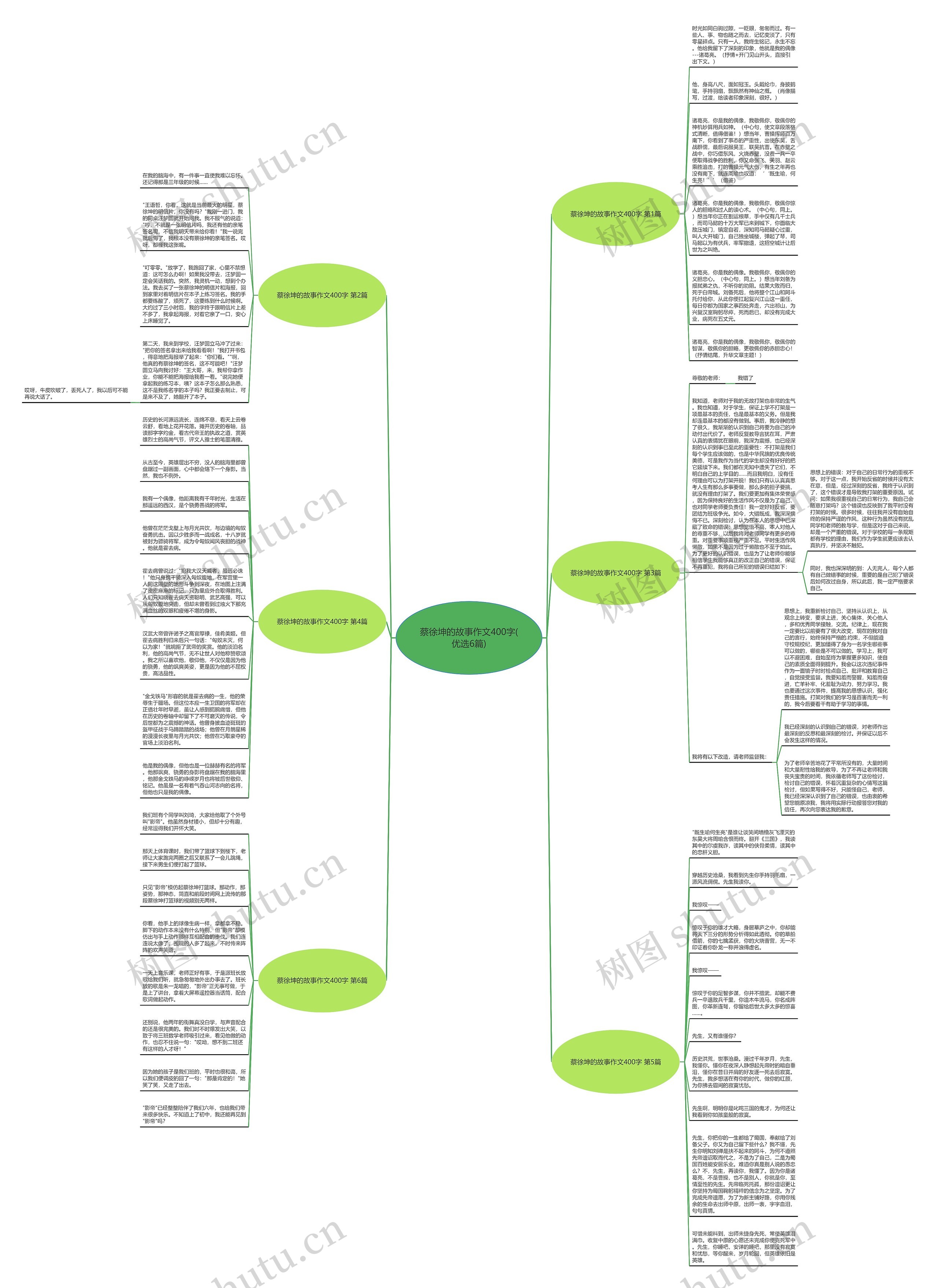 蔡徐坤的故事作文400字(优选6篇)思维导图