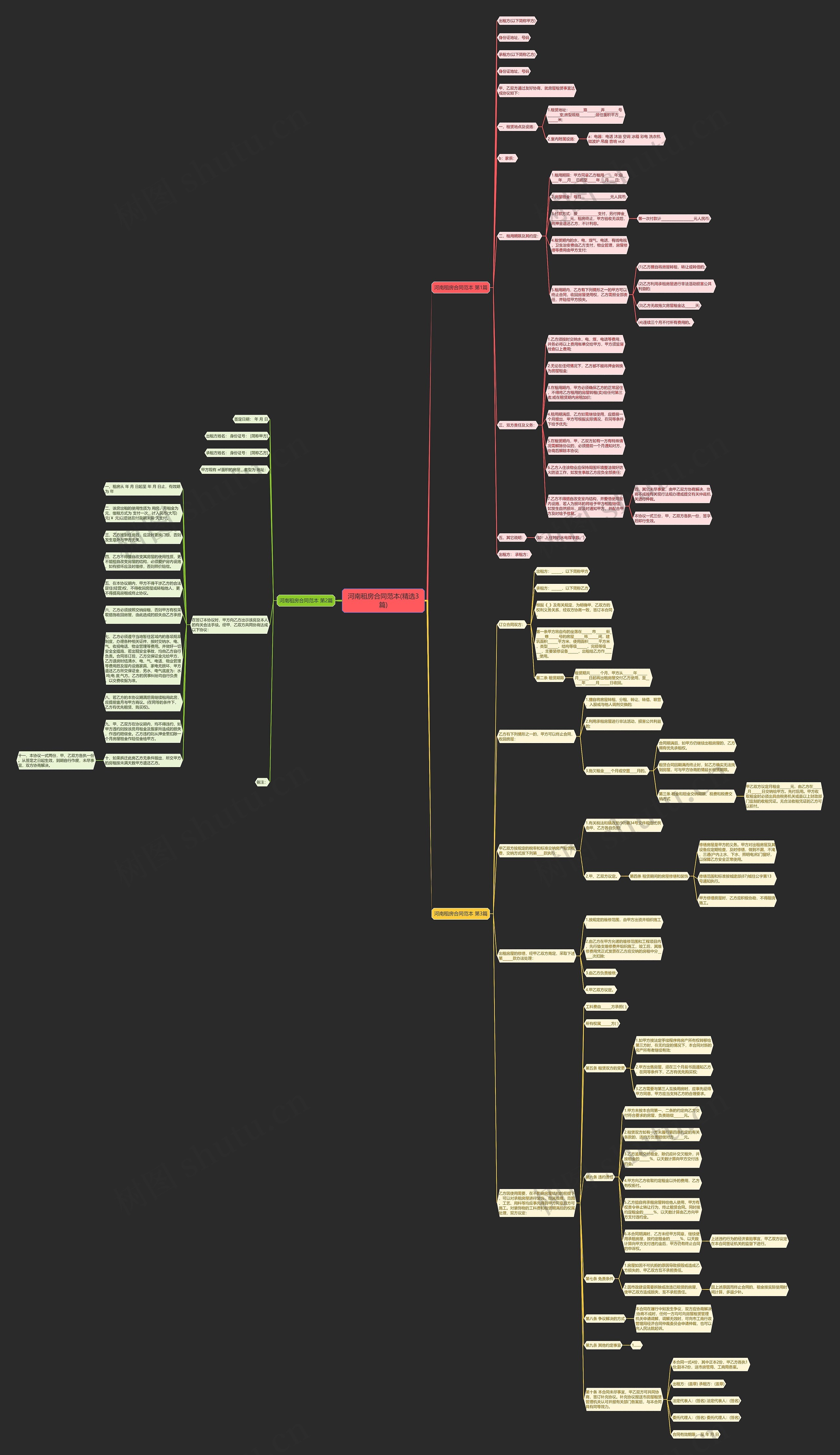 河南租房合同范本(精选3篇)思维导图
