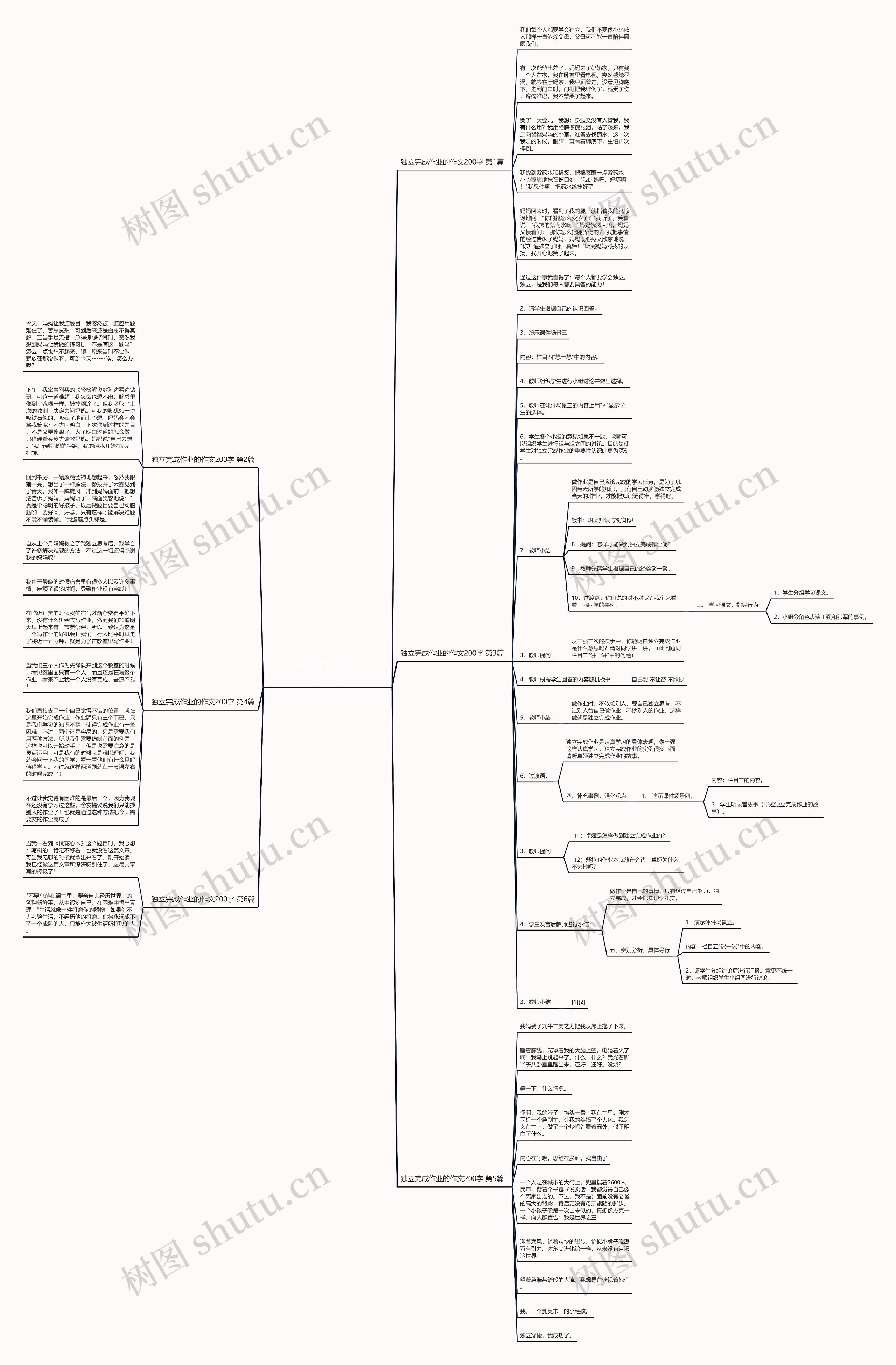 独立完成作业的作文200字(6篇)思维导图