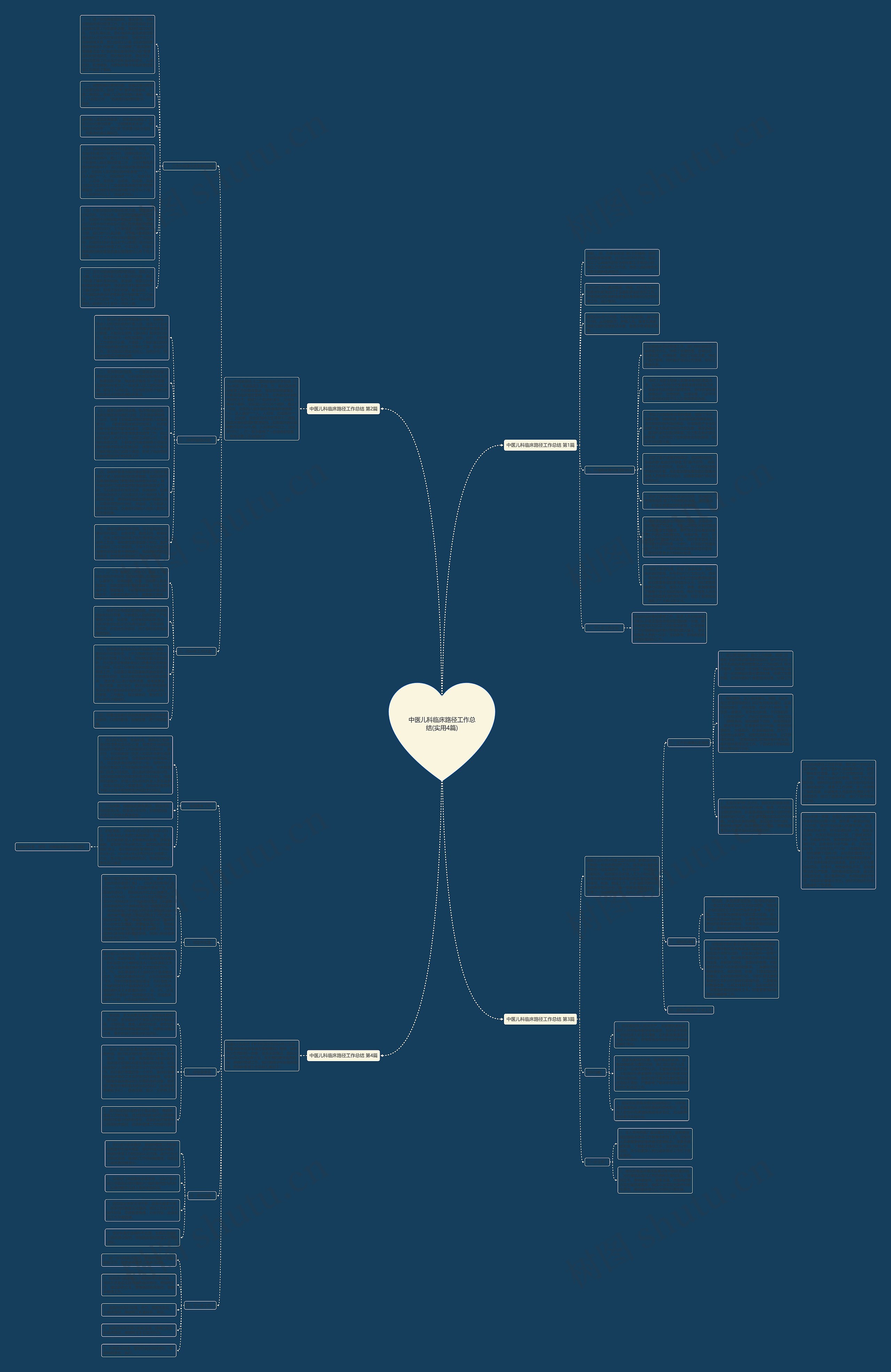 中医儿科临床路径工作总结(实用4篇)思维导图