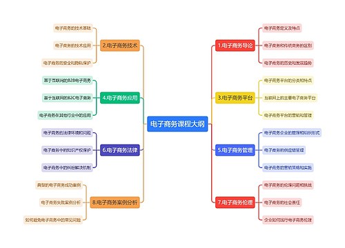 电子商务课程大纲