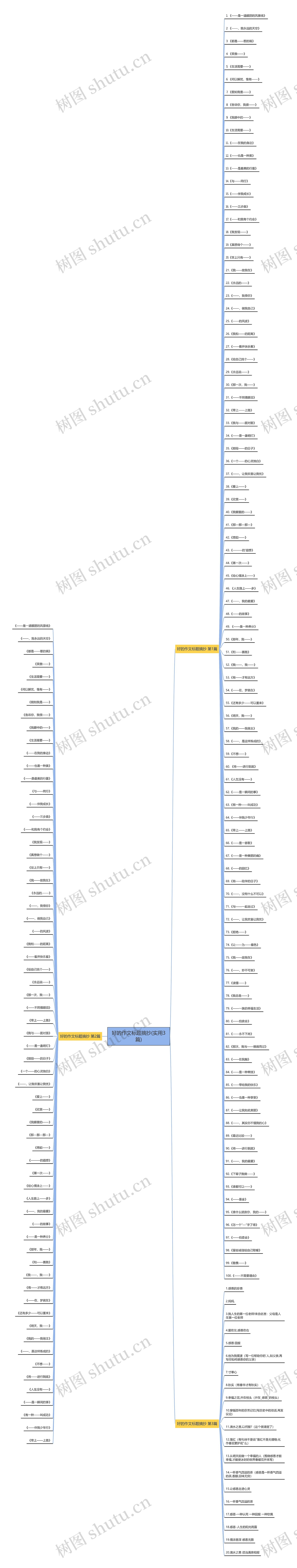 好的作文标题摘抄(实用3篇)思维导图