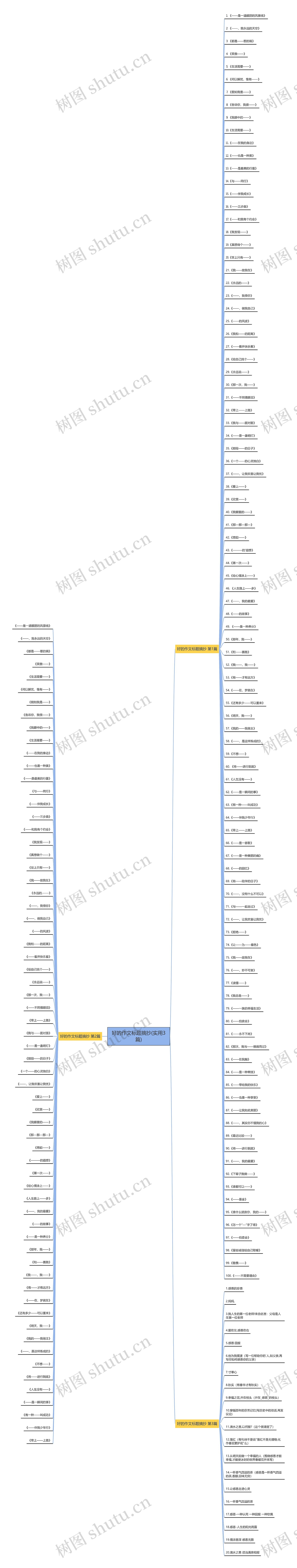 好的作文标题摘抄(实用3篇) 好的作文标题摘抄(实用3篇)
