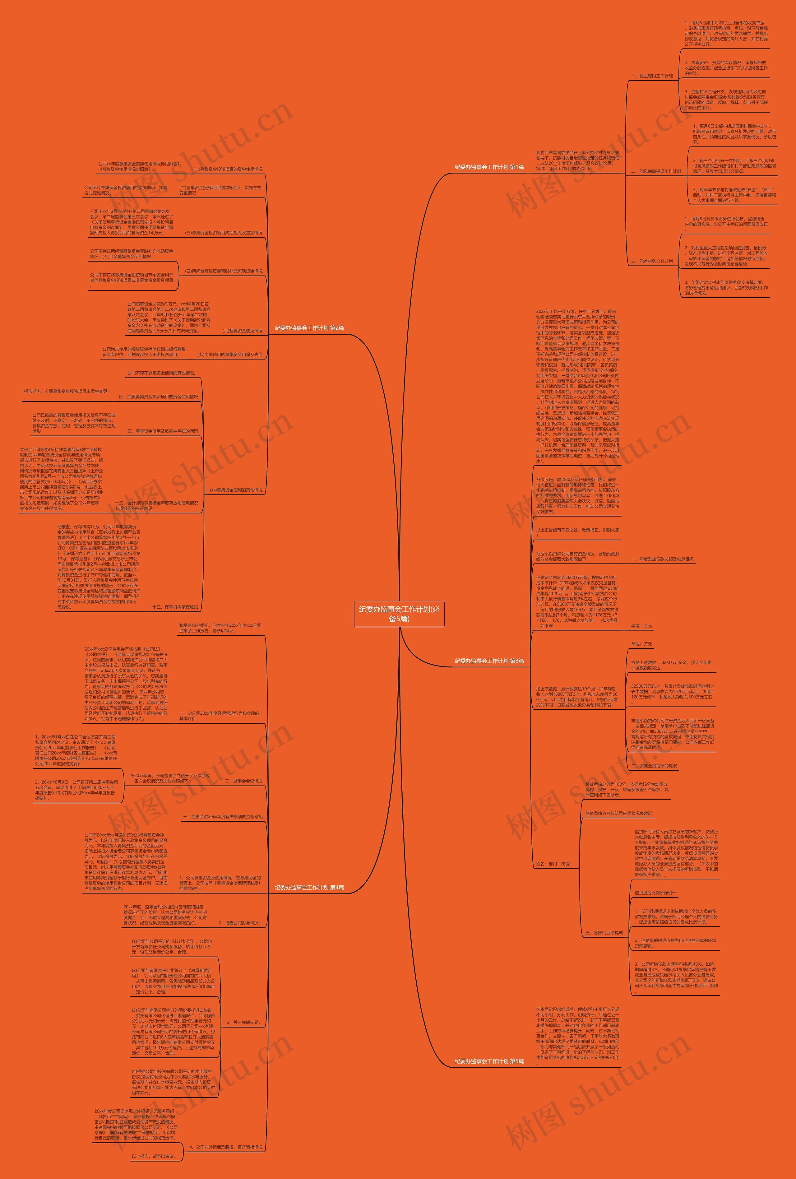 纪委办监事会工作计划(必备5篇)思维导图高清图 纪委办监事会工作计划(必备5篇)思维导图