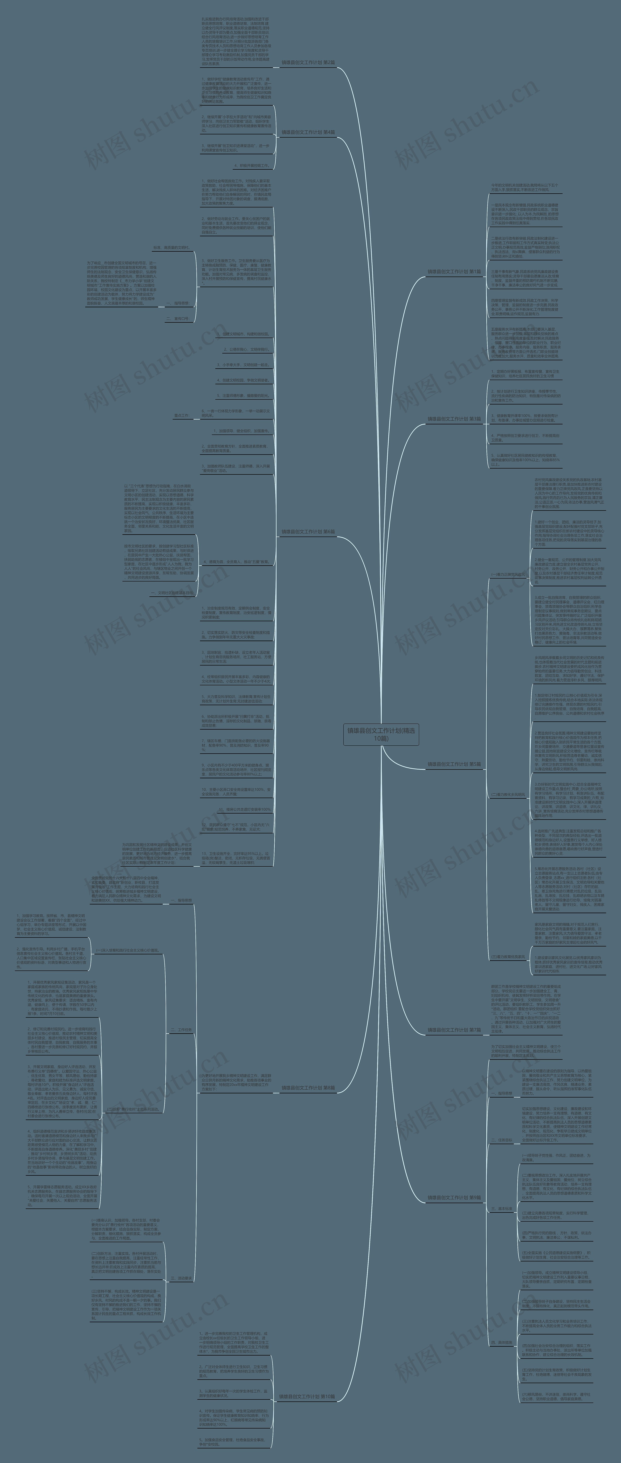 镇雄县创文工作计划(精选10篇)思维导图