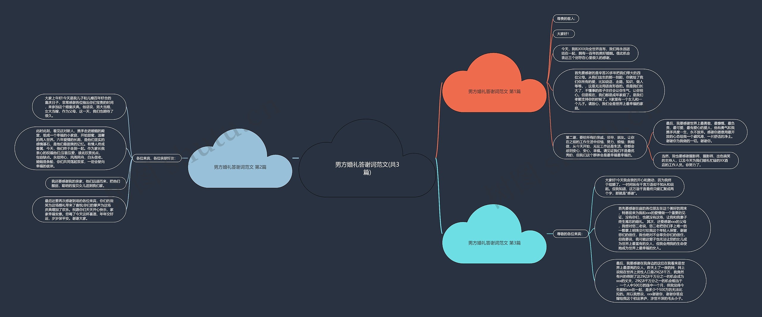 男方婚礼答谢词范文(共3篇)思维导图