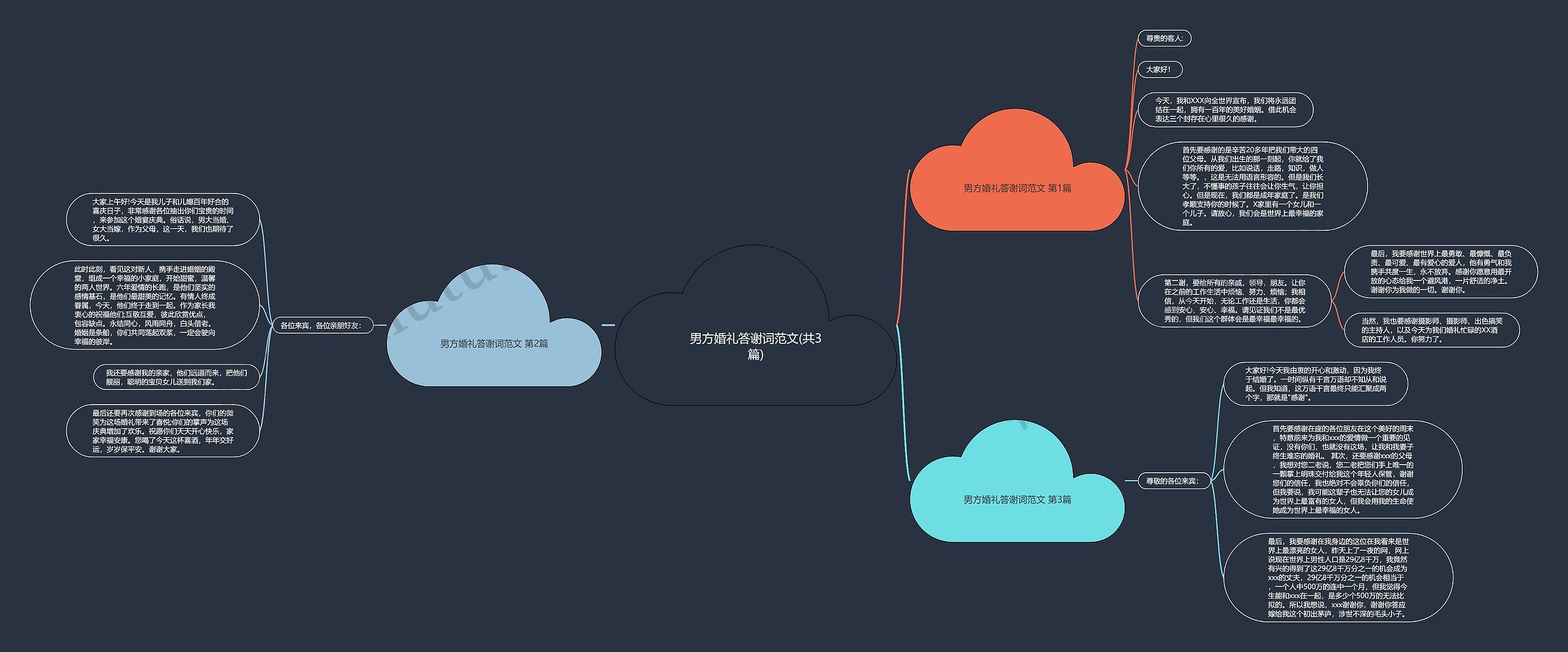 男方婚礼答谢词范文(共3篇) 男方婚礼答谢词范文(共3篇)
